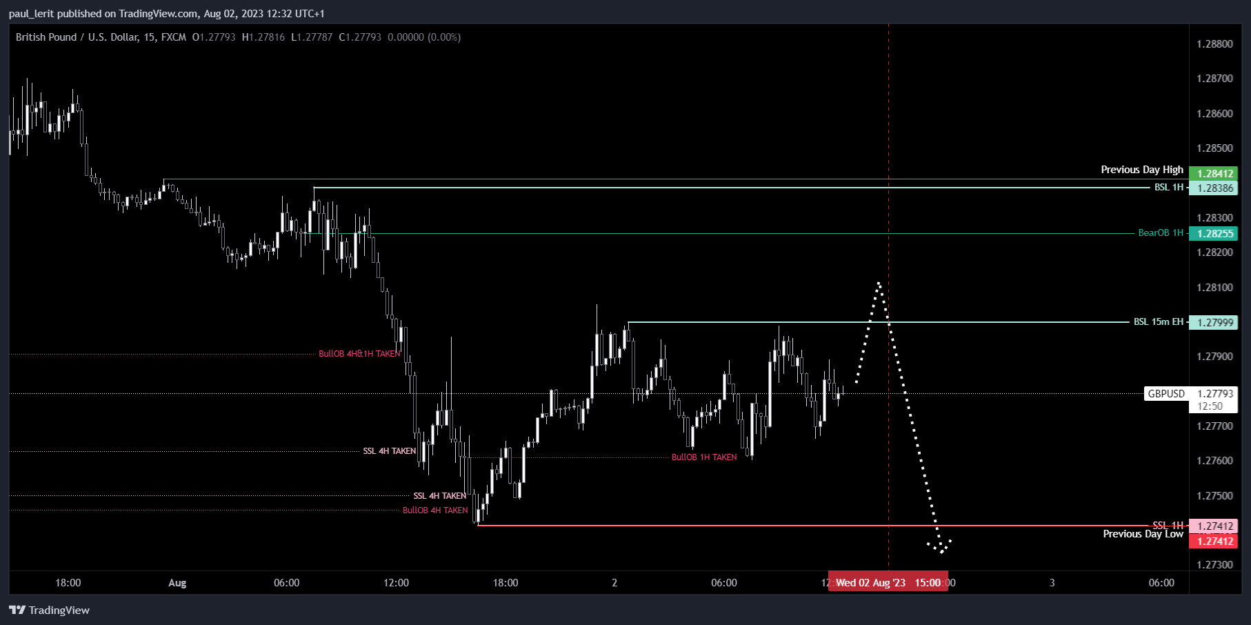 FX:GBPUSD Chart Image by Paul_FRX