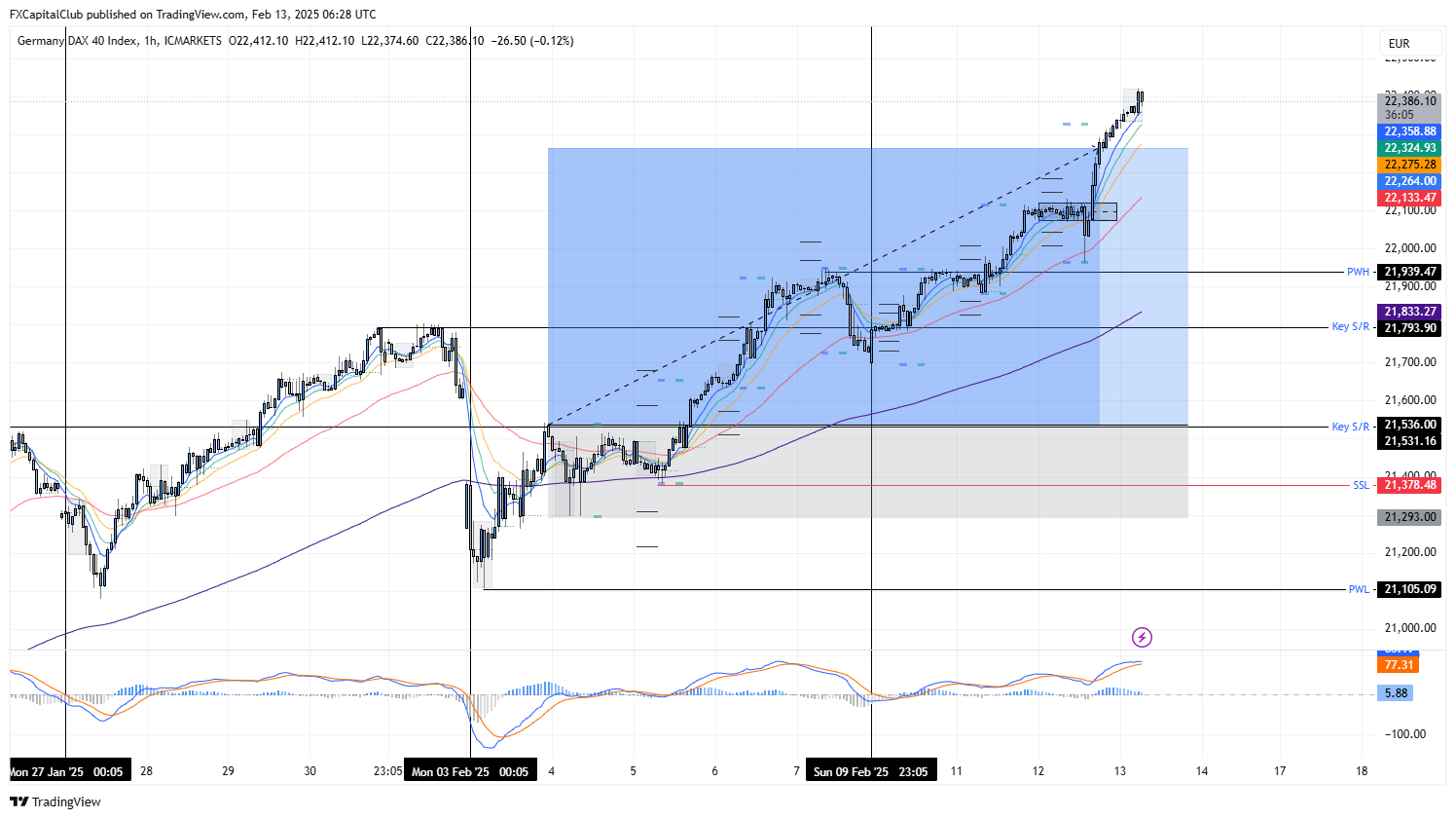 ICMARKETS:DE40 Chart Image by FXCapitalClub
