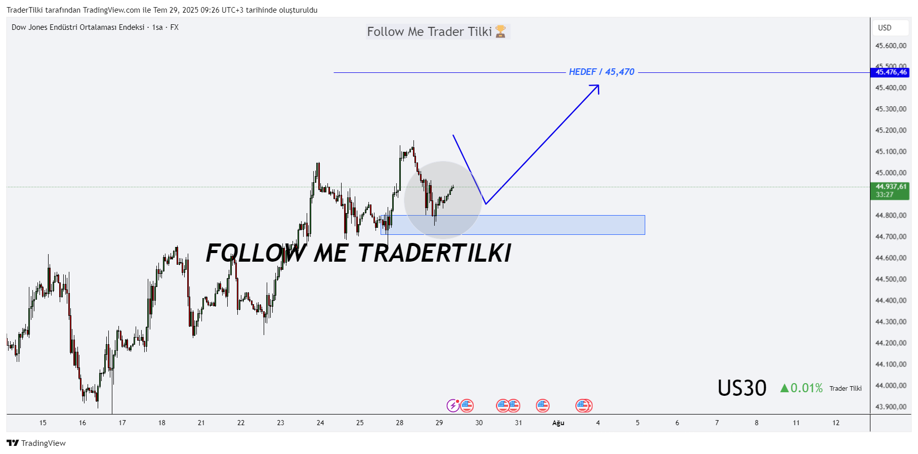 FX:US30 Chart Image by TraderTilki