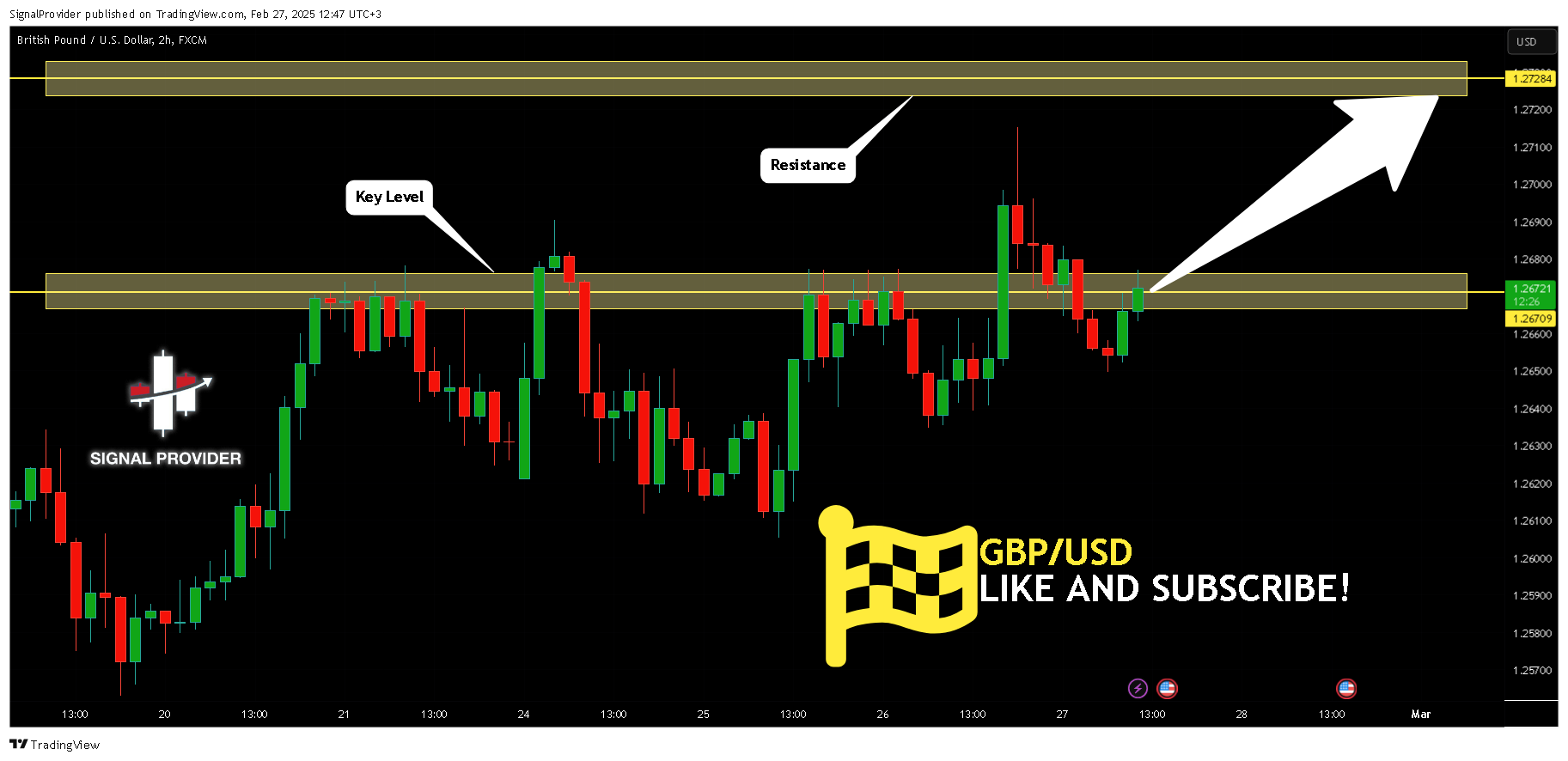 FX:GBPUSD Chart Image by SignalProvider