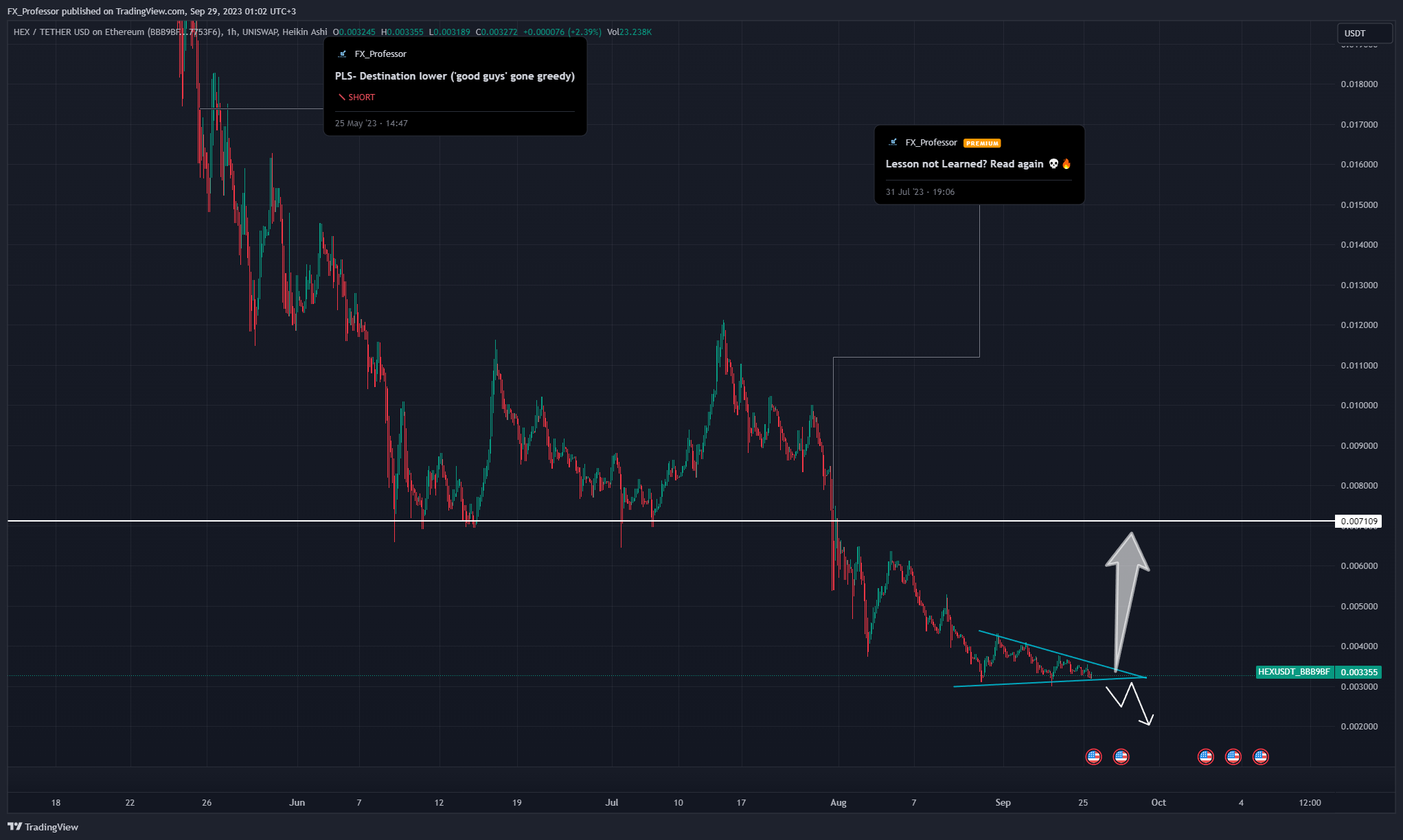 UNISWAP:HEXUSDT_BBB9BF Chart Image by FX_Professor