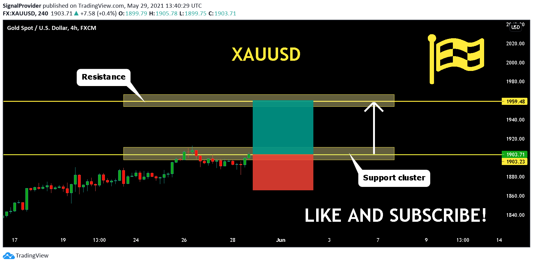  Chart Image