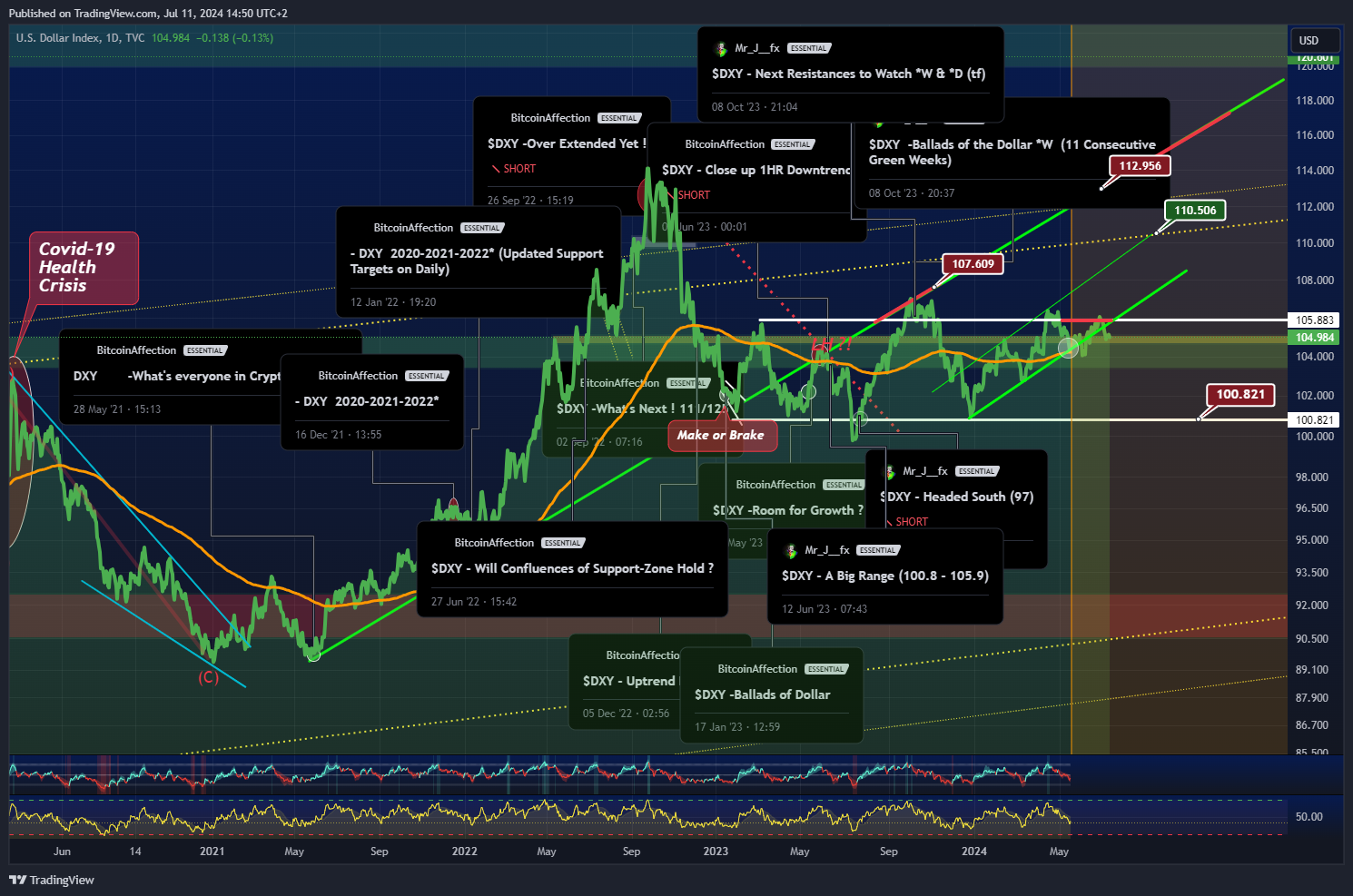 TVC:DXY Chart Image by Mr_J__fx