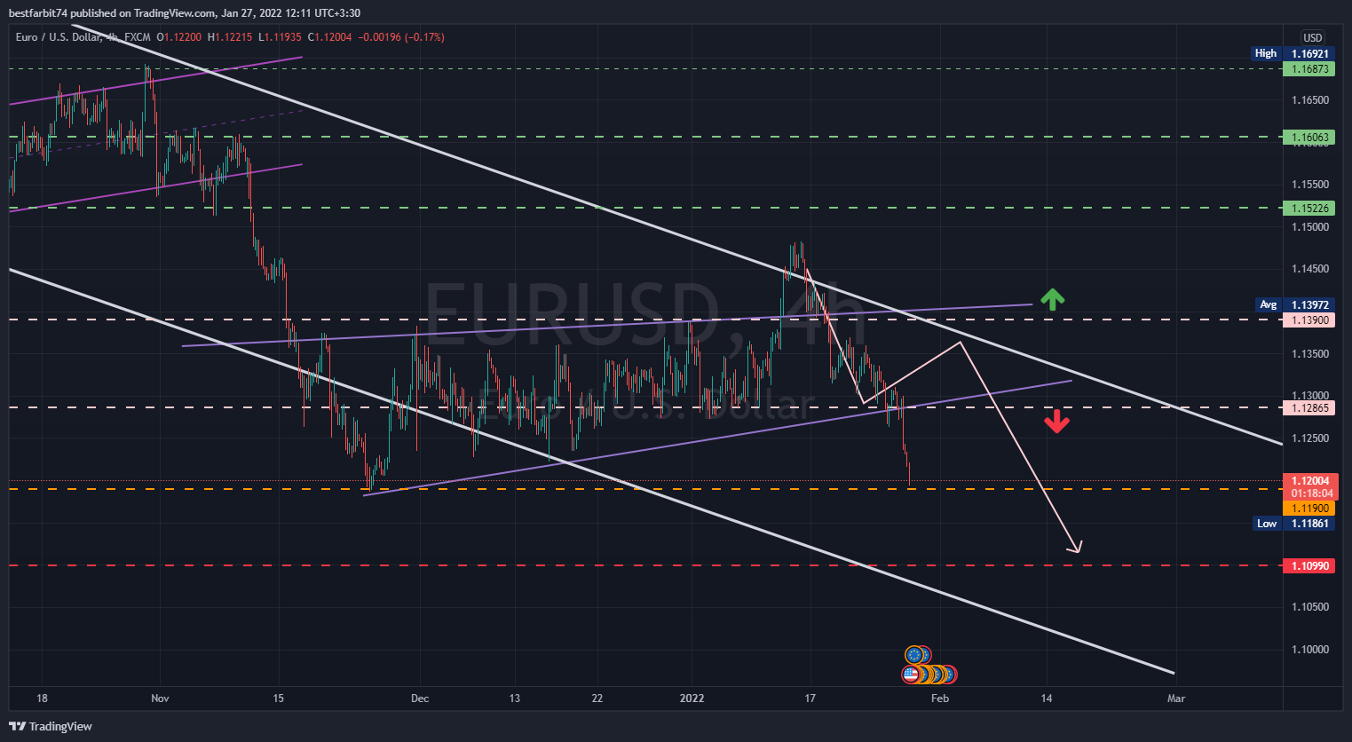 FX:EURUSD Chart Image by bestfarbit74