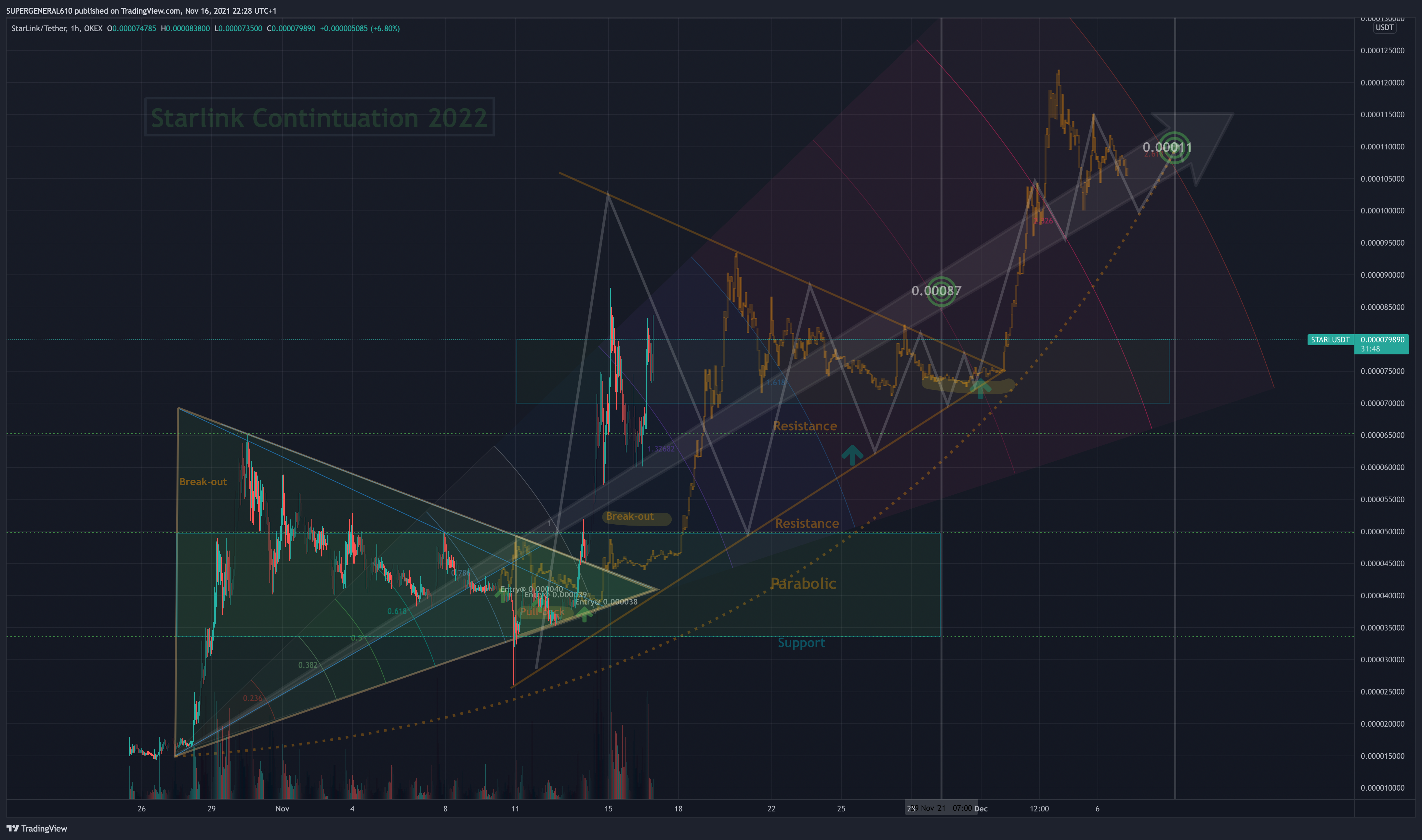 OKEX:STARLUSDT Chart Image by SUPERGENERAL610