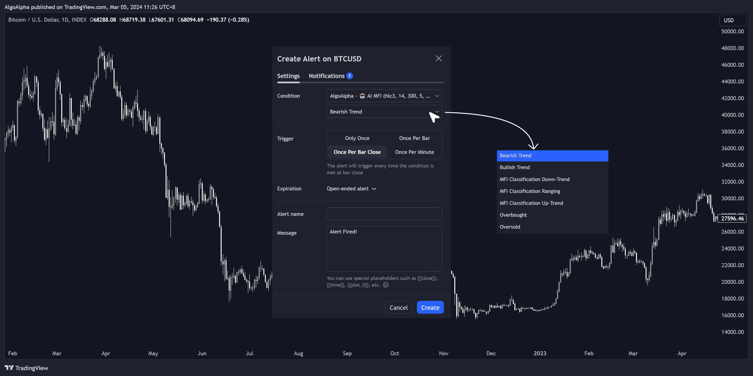 INDEX:BTCUSD Chart Image by AlgoAlpha