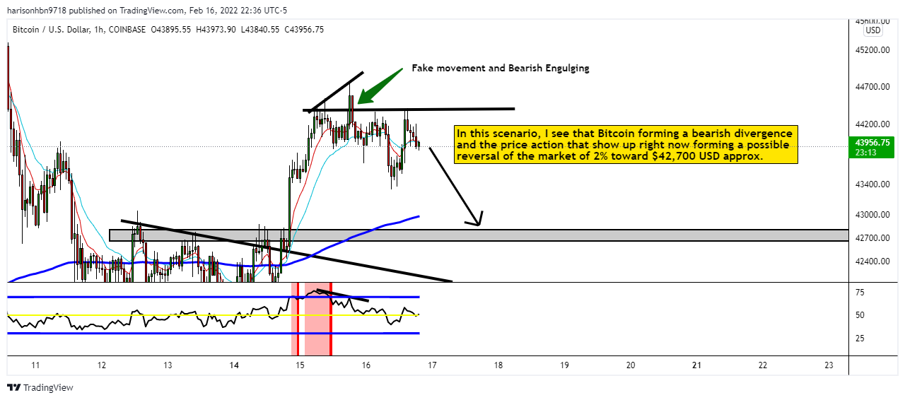 COINBASE:BTCUSD Chart Image by harisonhbn9718