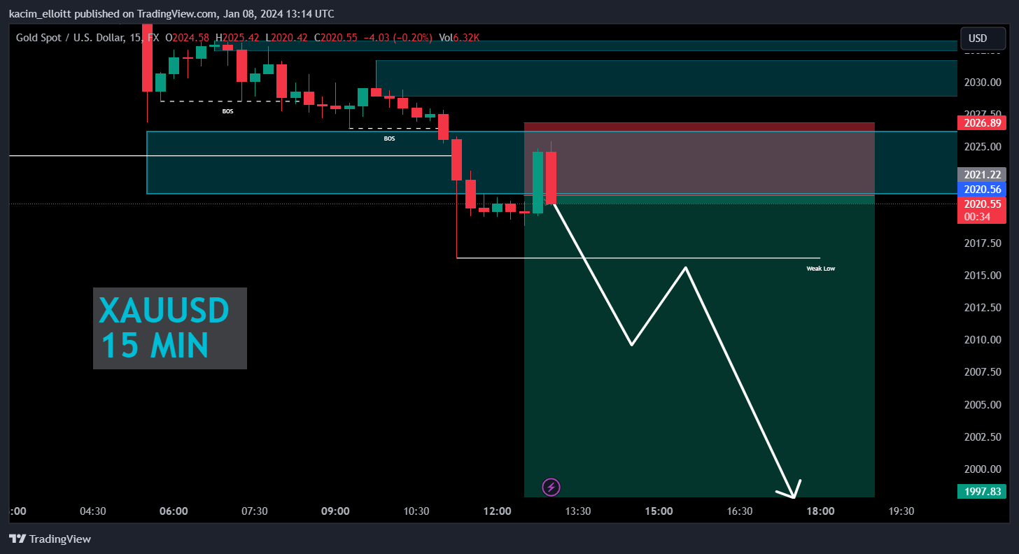 FX:XAUUSD Chart Image by kacim_elloitt