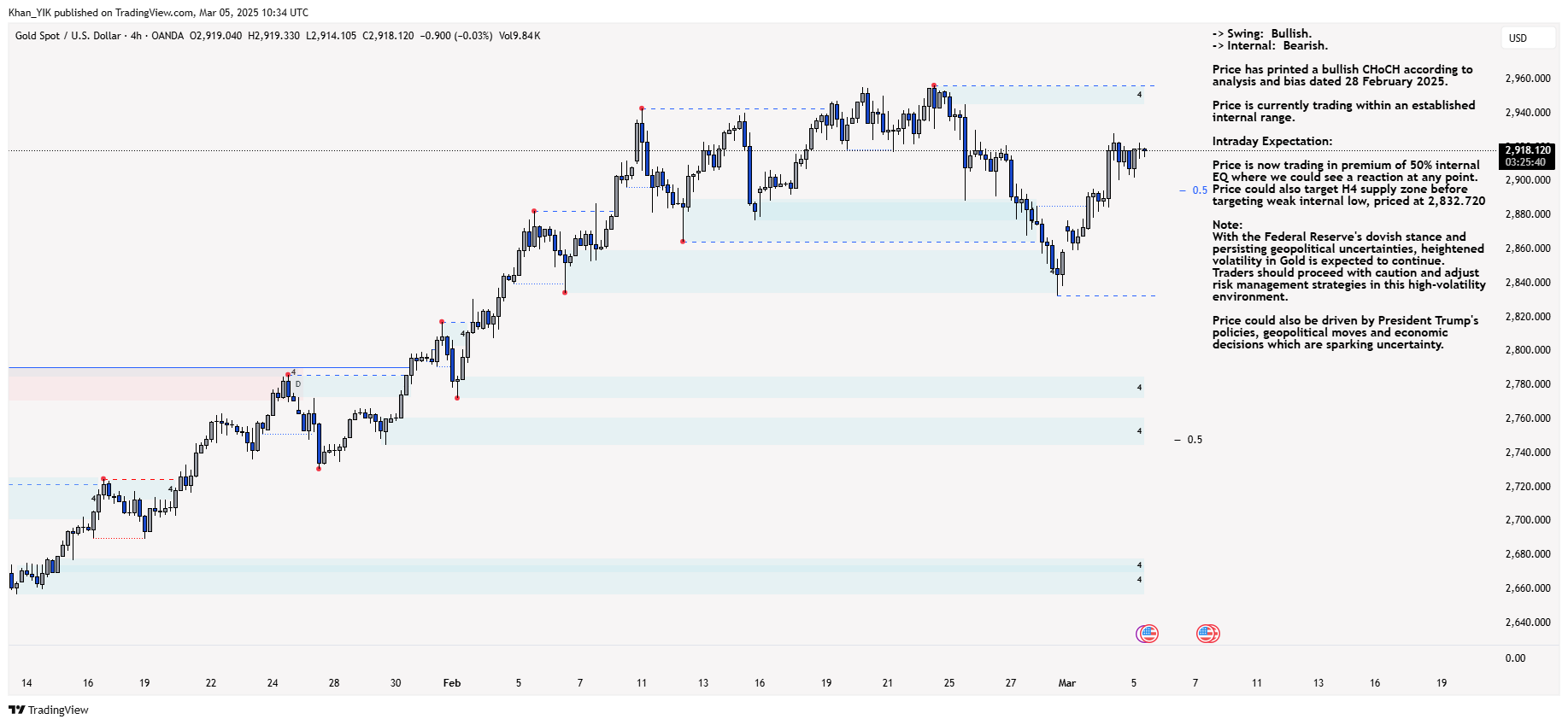 OANDA:XAUUSD Chart Image by Khan_YIK