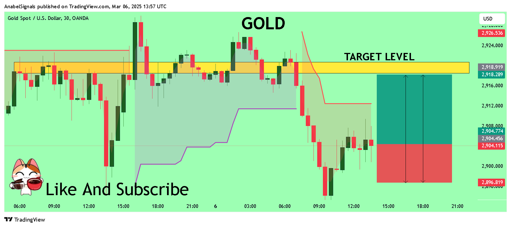 OANDA:XAUUSD Chart Image by AnabelSignals