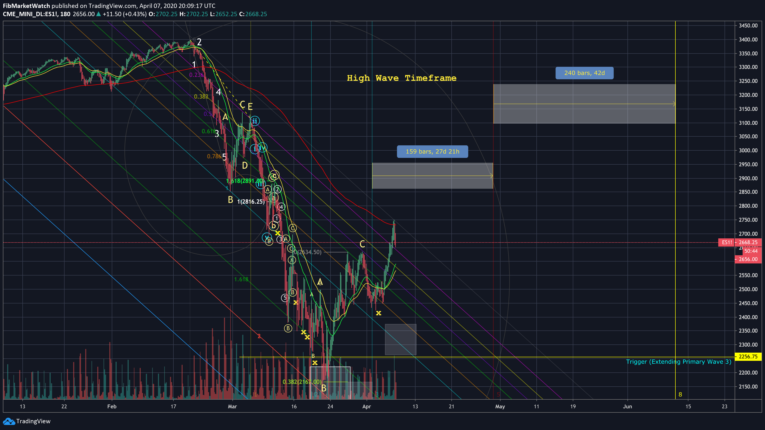  Chart Image