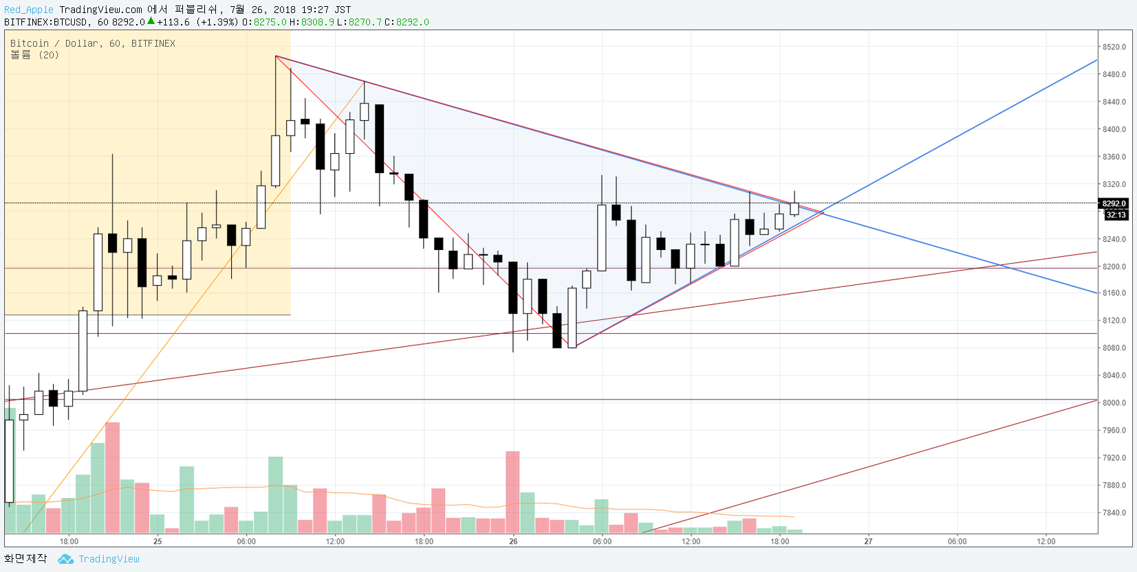  Chart Image