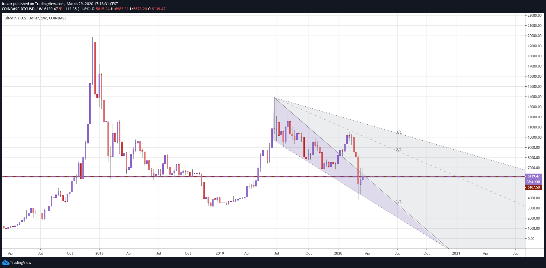  Chart Image