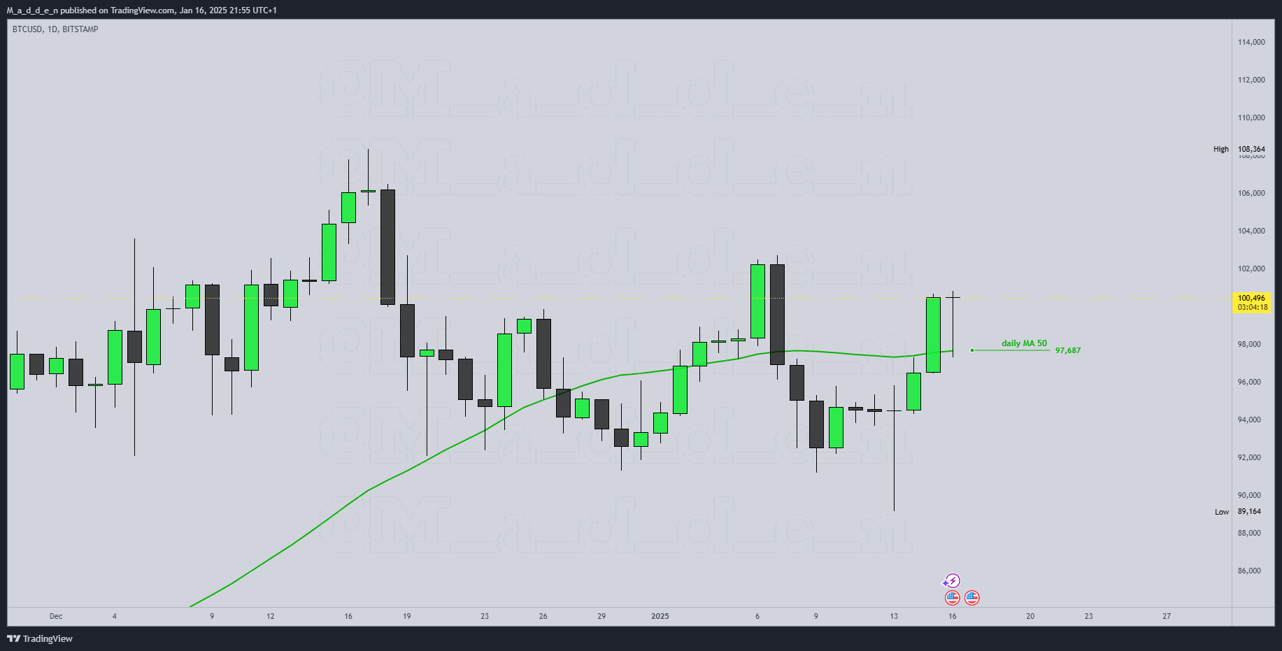 BITSTAMP:BTCUSD Chart Image by M_a_d_d_e_n
