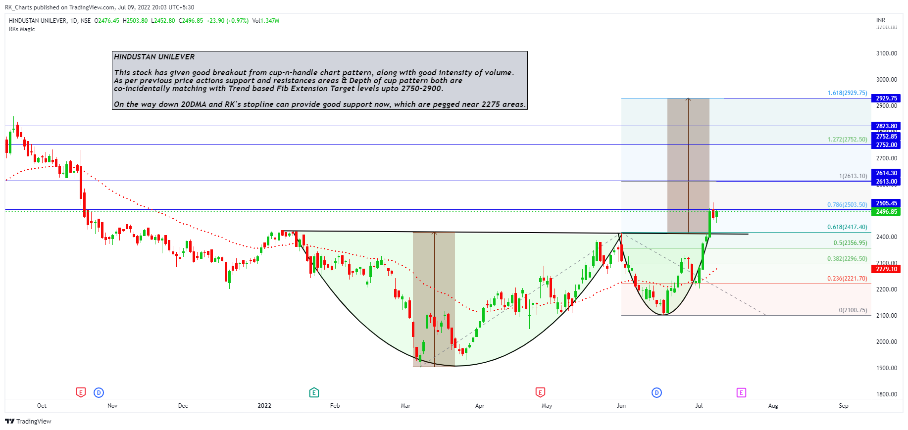 NSE:HINDUNILVR Chart Image by RK_Chaarts