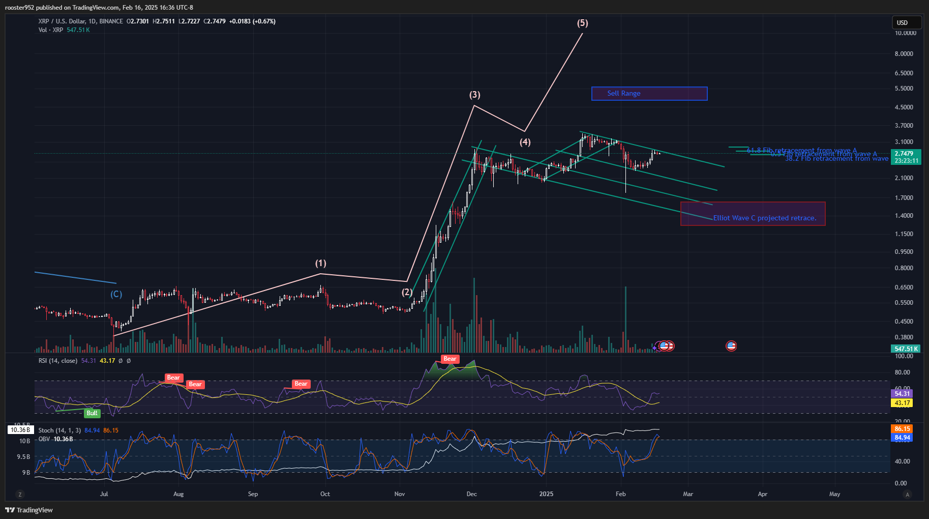 BINANCE:XRPUSD Chart Image by rooster952