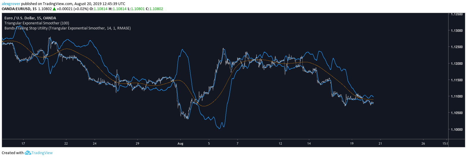  Chart Image