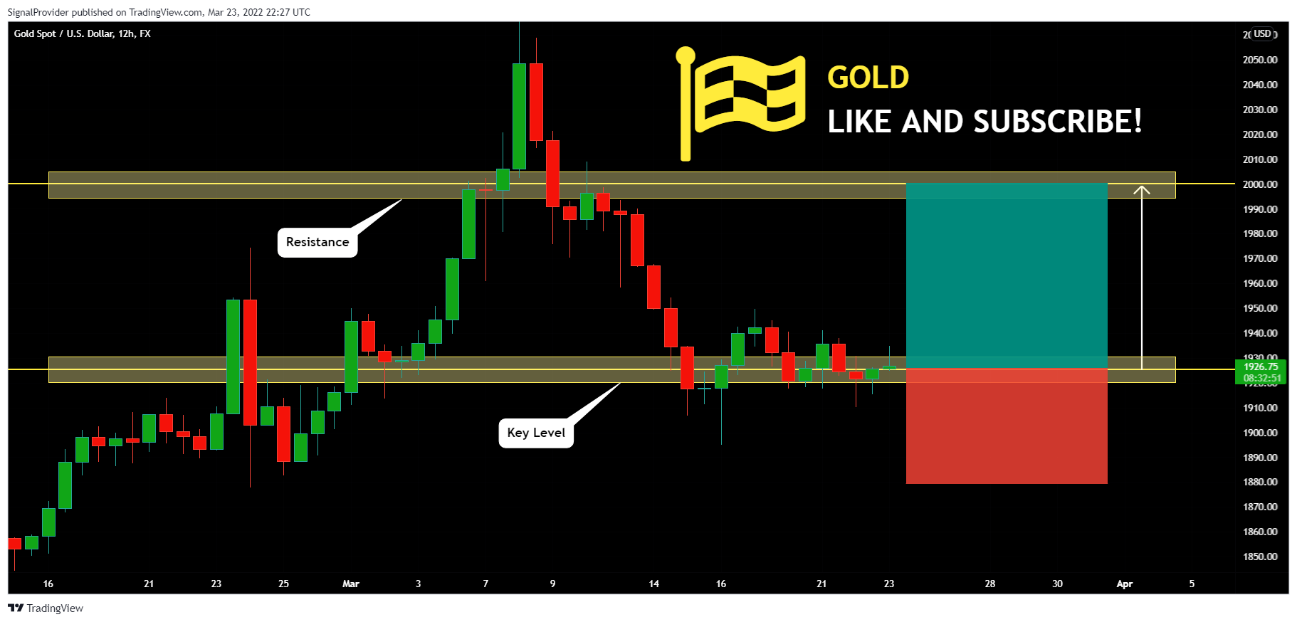 FX:XAUUSD Chart Image by SignalProvider