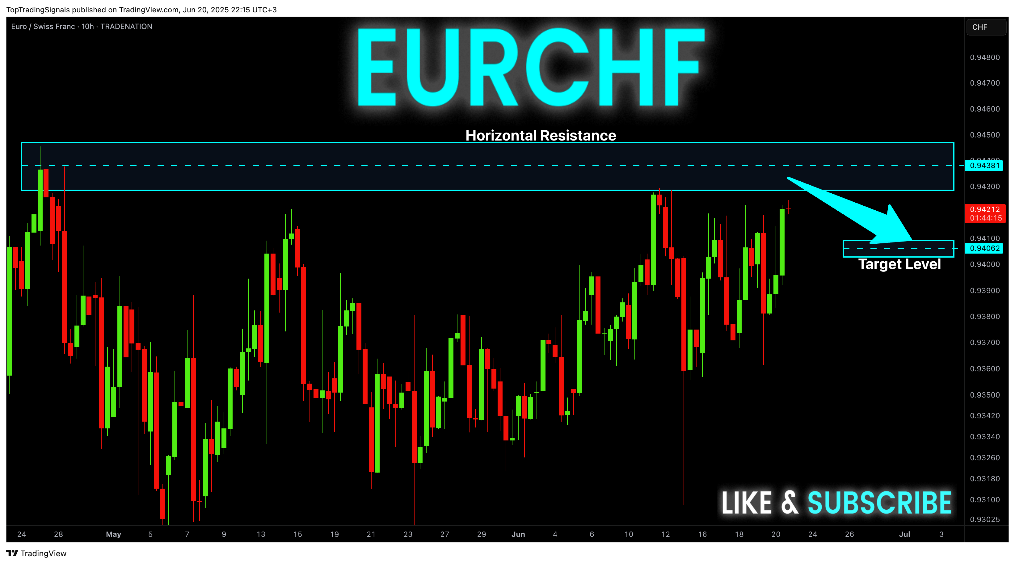 TRADENATION:EURCHF Chart Image by TopTradingSignals