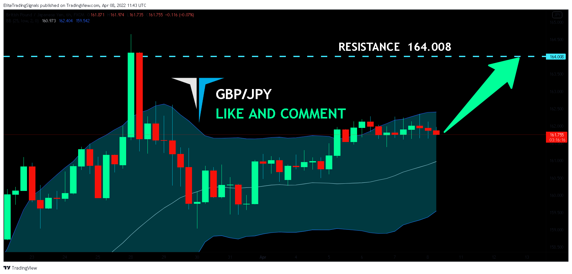 FX:GBPJPY Chart Image by EliteTradingSignals