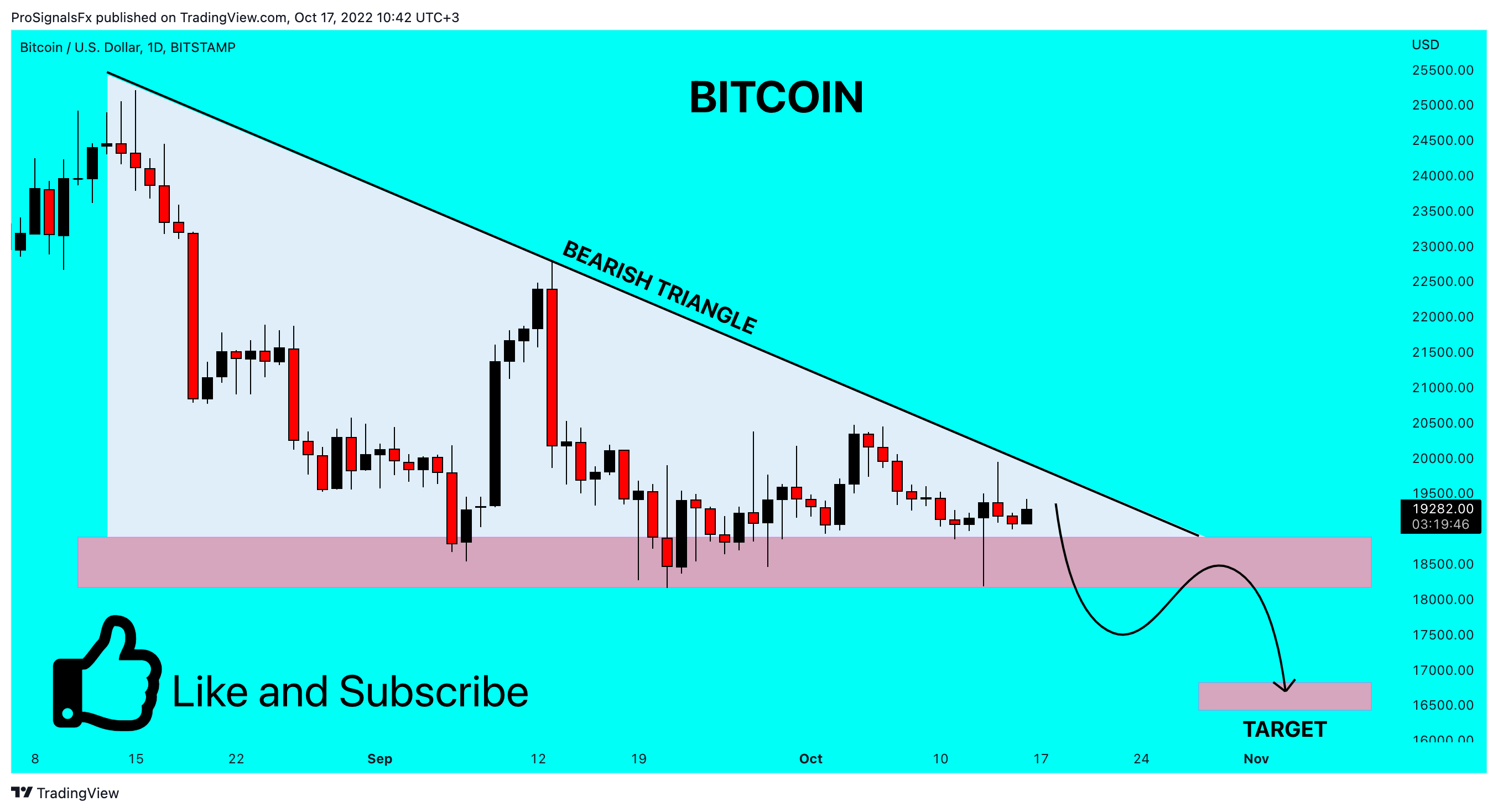 BITSTAMP:BTCUSD Chart Image by ProSignalsFx