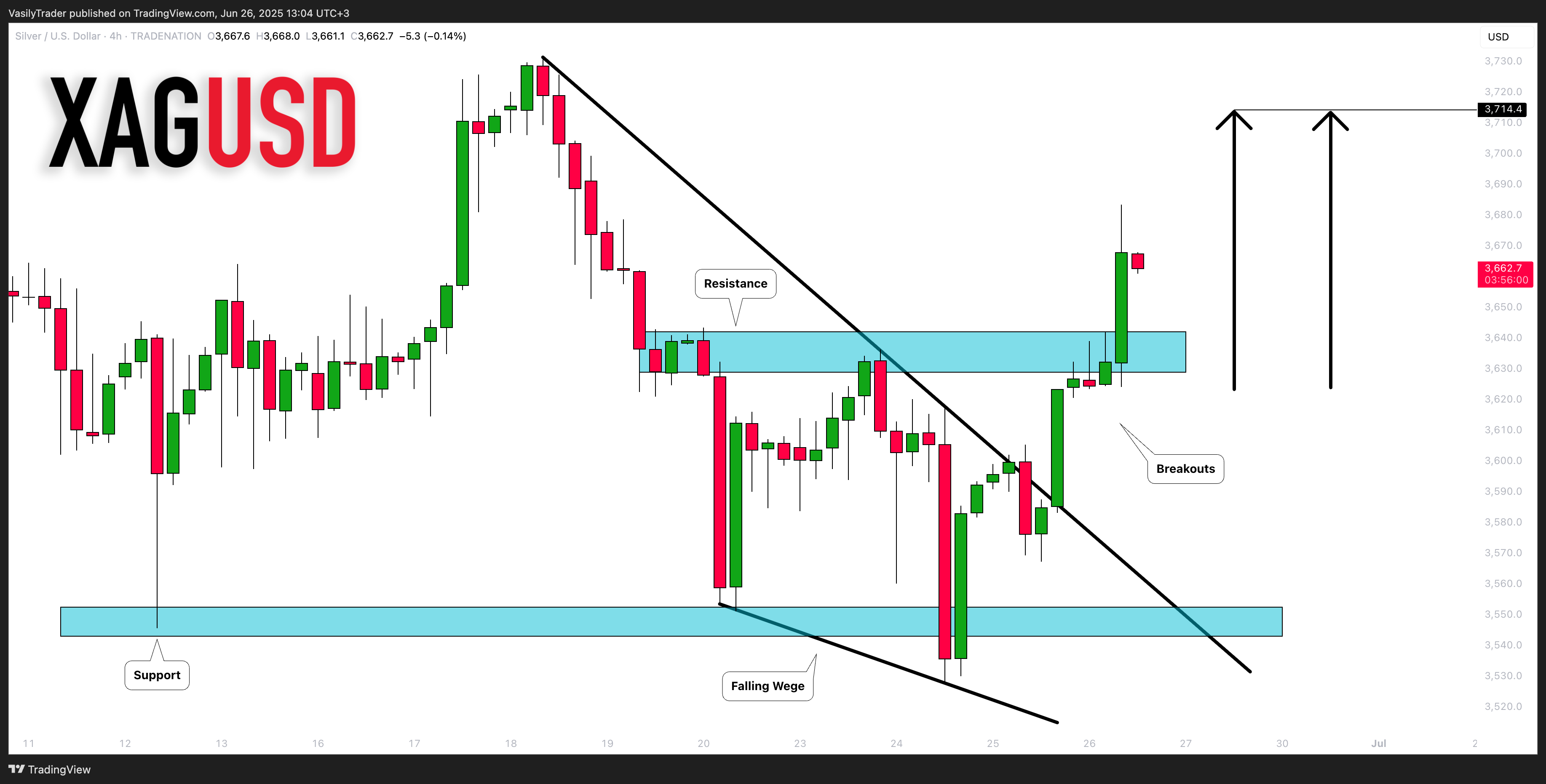 TRADENATION:XAGUSD Chart Image by VasilyTrader