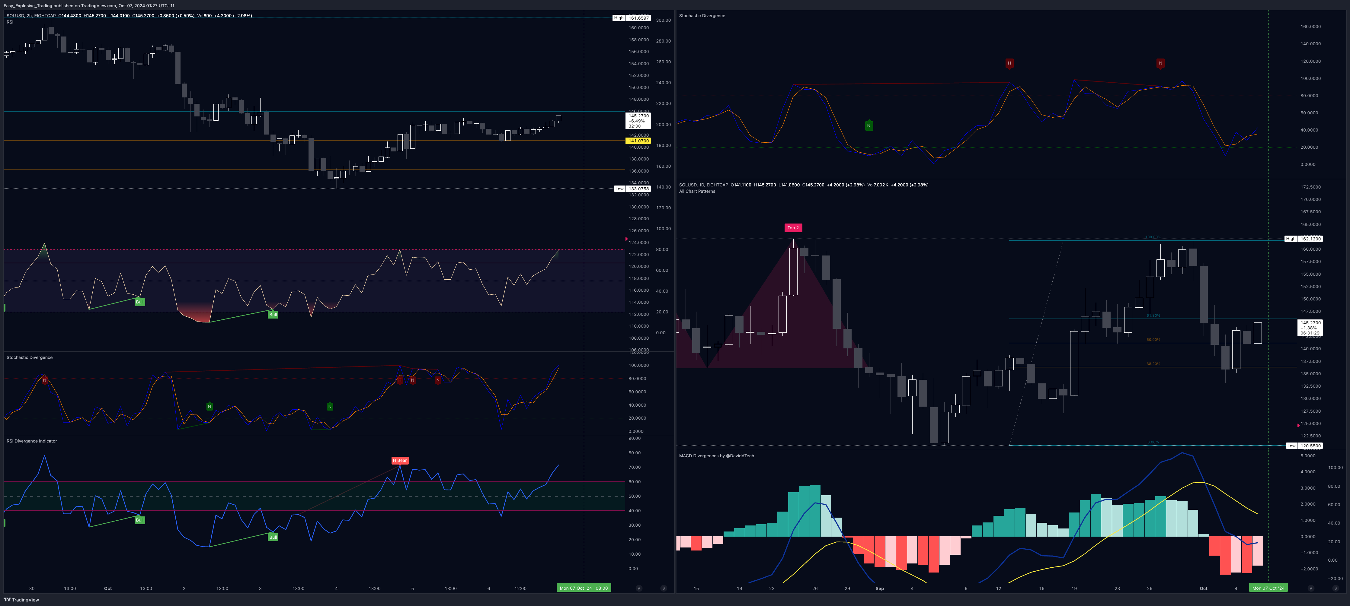 EIGHTCAP:SOLUSD Chart Image by Easy_Explosive_Trading