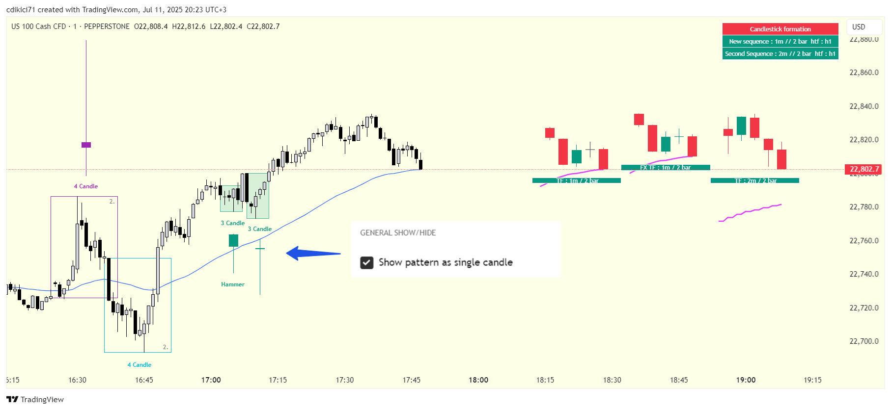 PEPPERSTONE:NAS100 Chart Image by cdikici71
