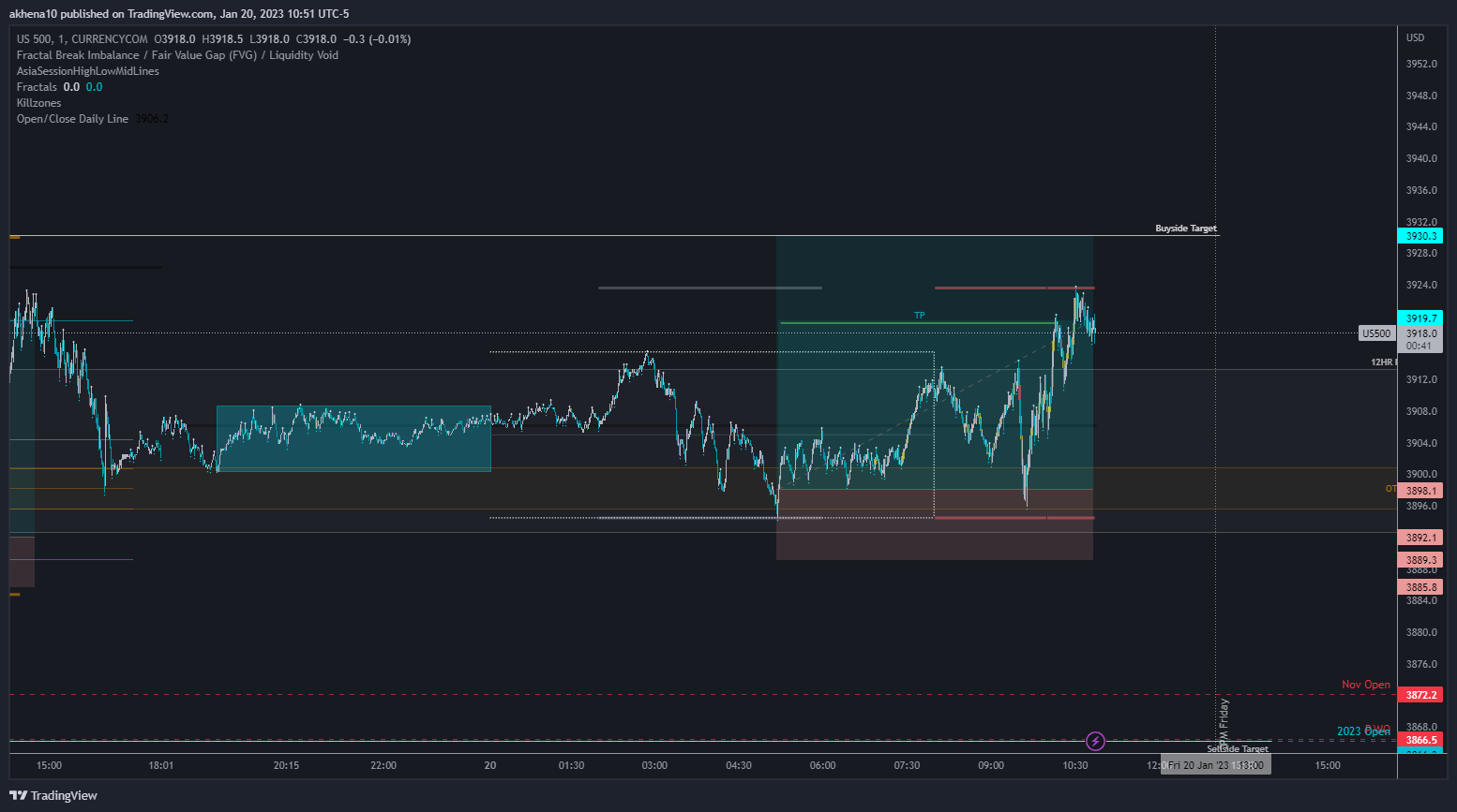CURRENCYCOM:US500 Chart Image by akhena10fx
