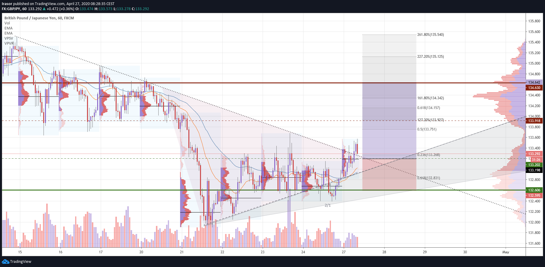  Chart Image