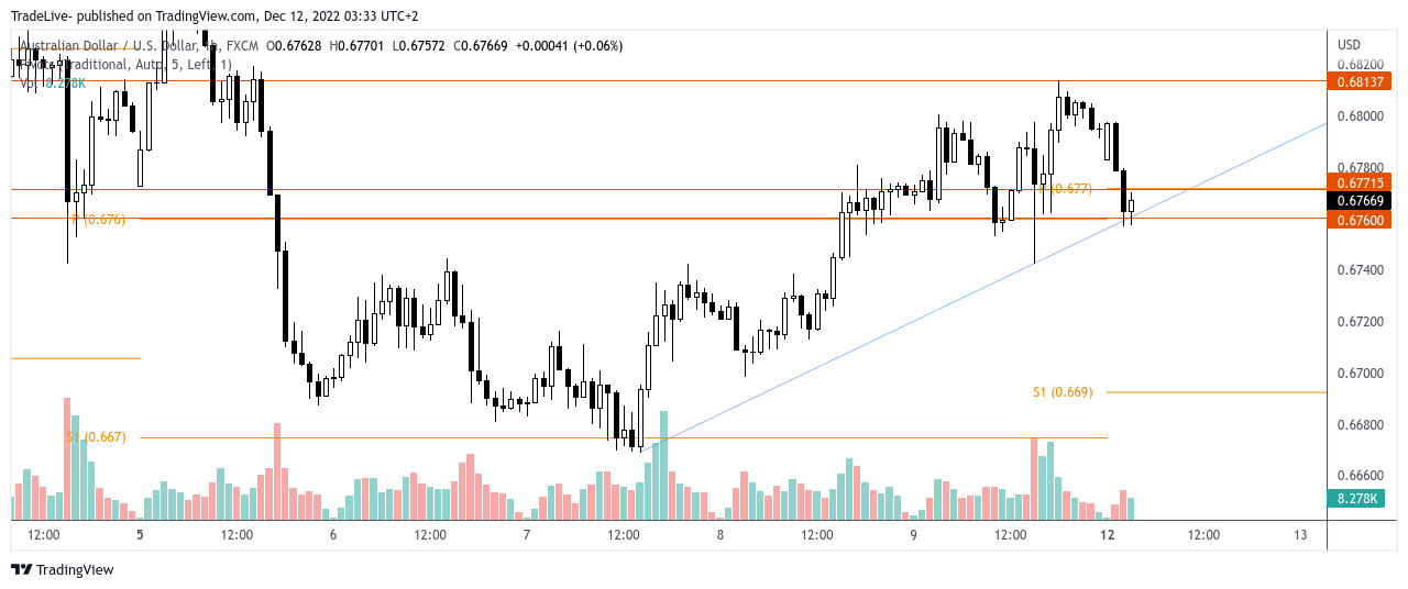 FX:AUDUSD Chart Image by TradeLive-