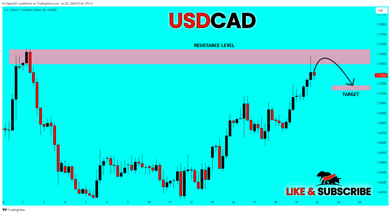 OANDA:USDCAD Chart Image by ProSignalsFx