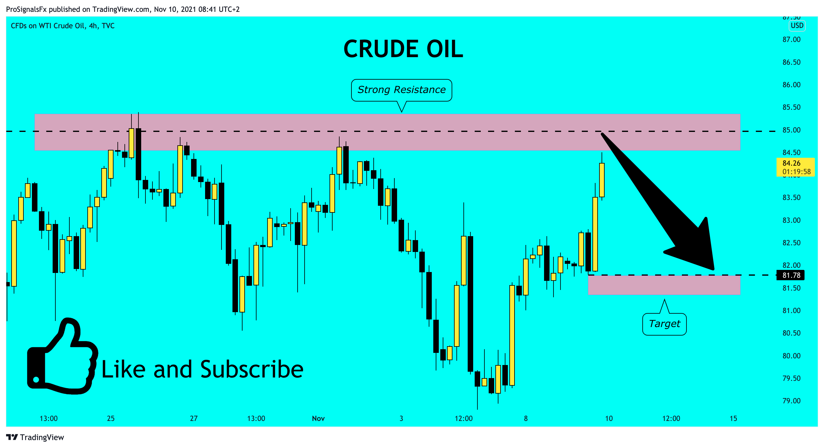TVC:USOIL Chart Image by ProSignalsFx