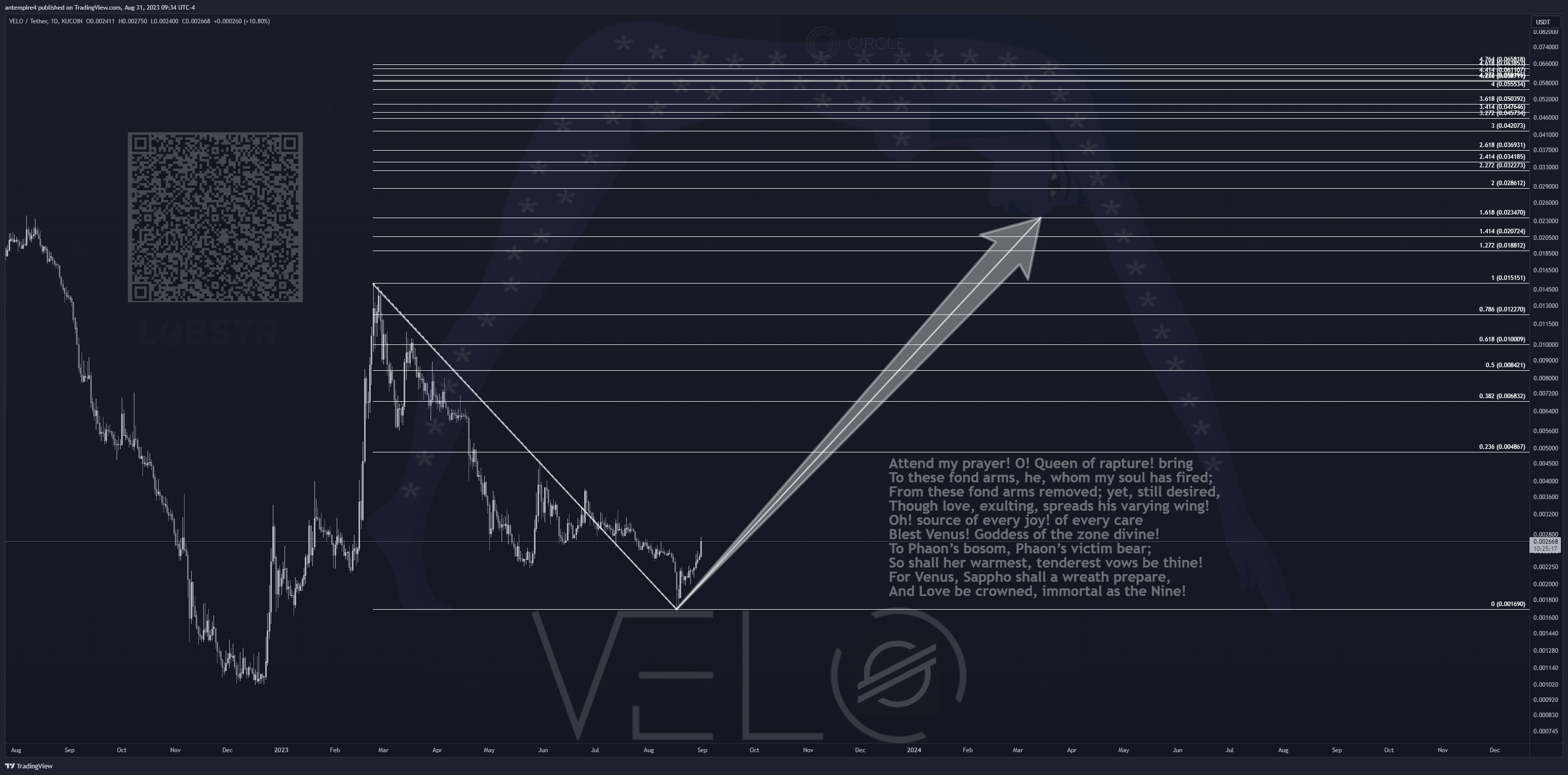 KUCOIN:VELOUSDT Chart Image by antempire4