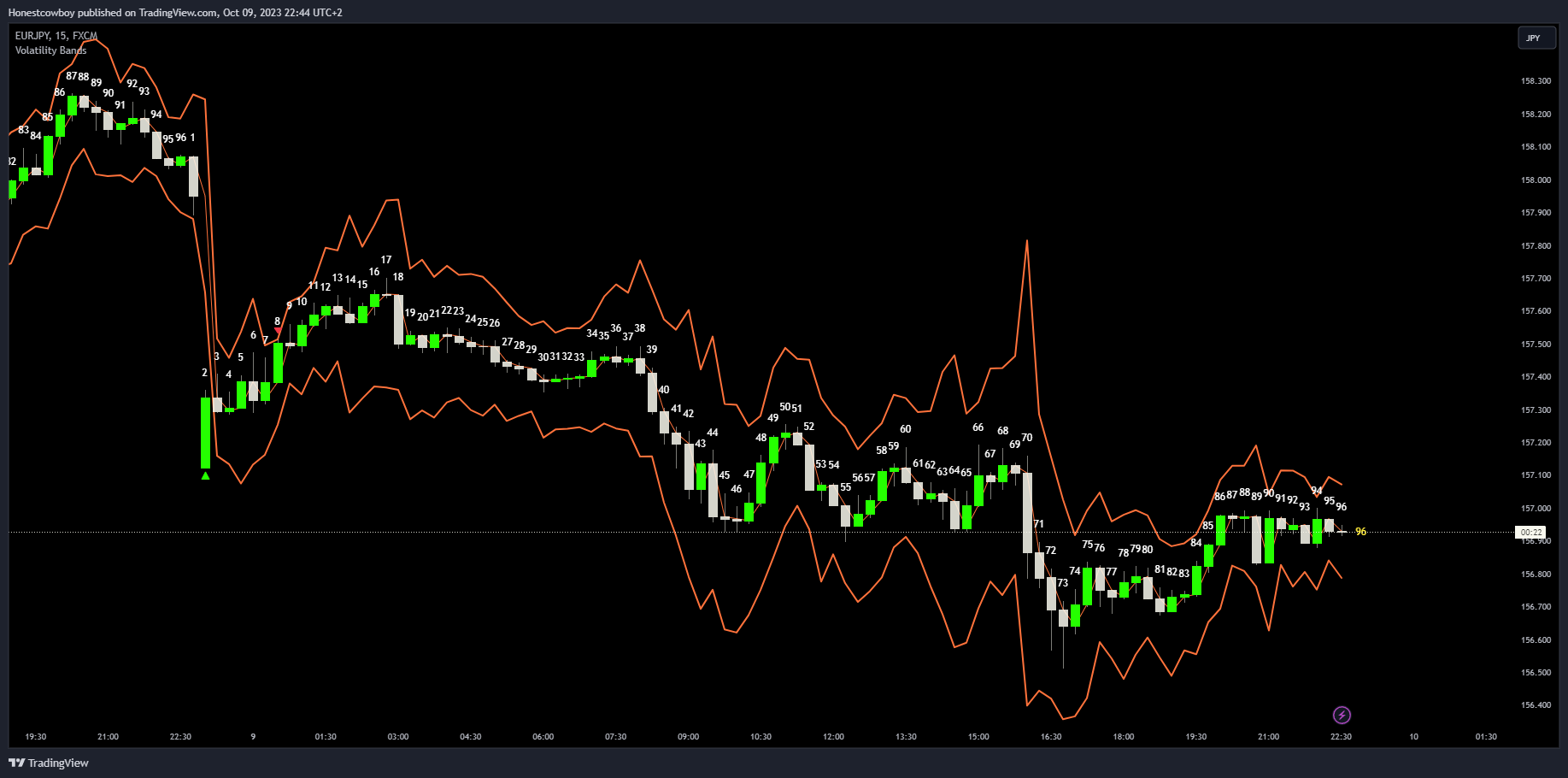 FX:EURJPY Chart Image by Honestcowboy