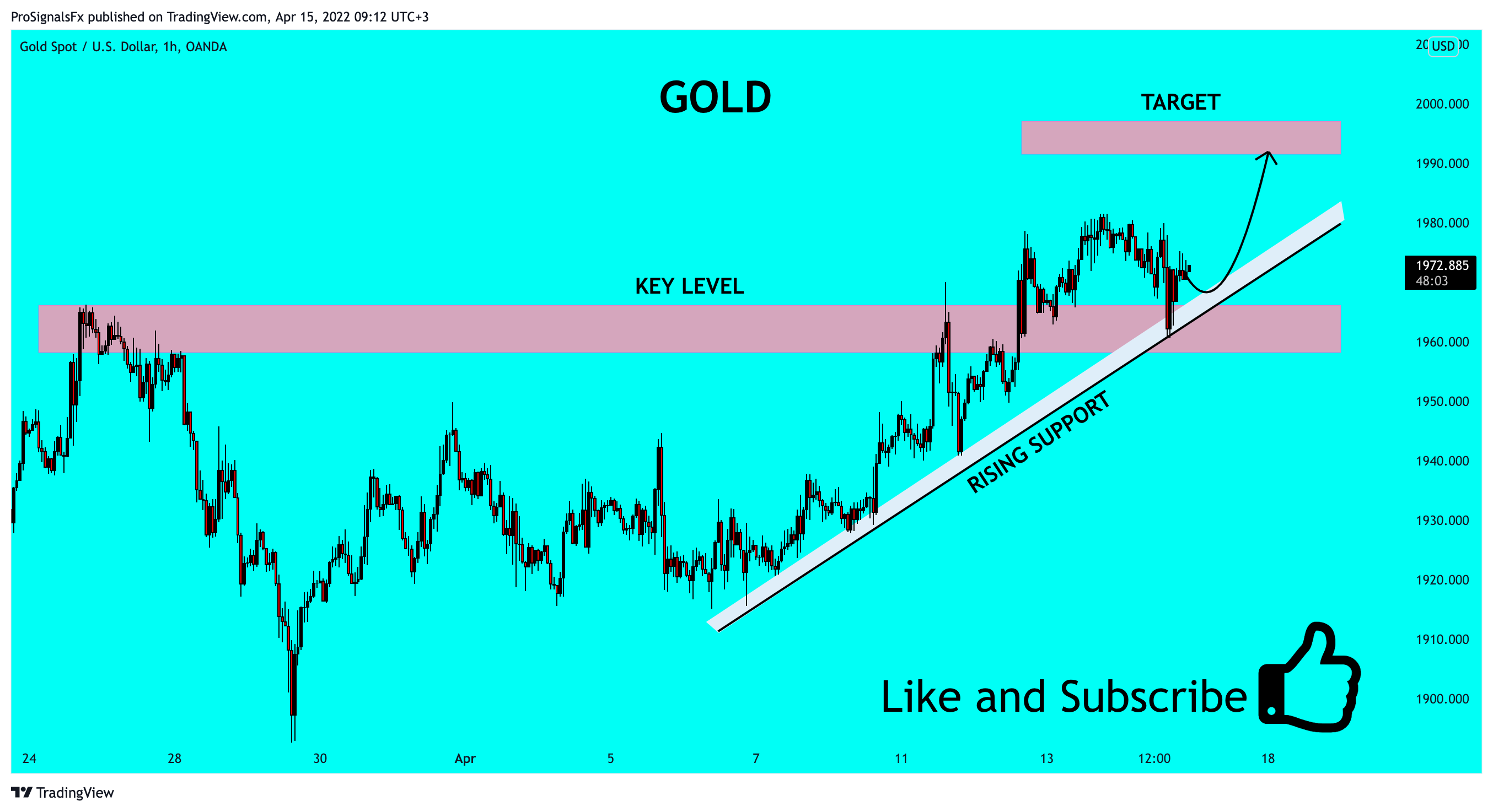 OANDA:XAUUSD Chart Image by ProSignalsFx