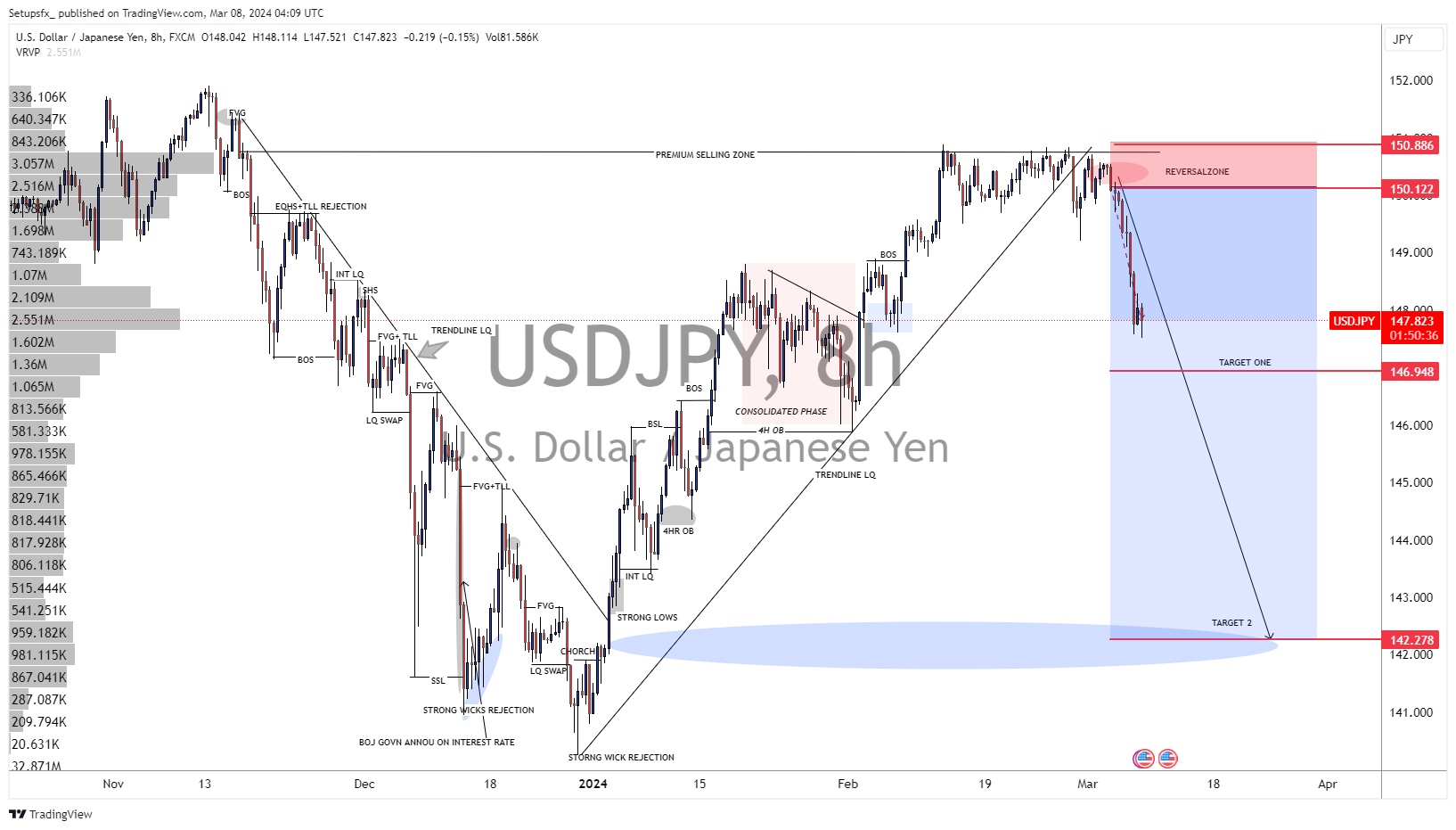 FX:USDJPY Chart Image by Setupsfx_