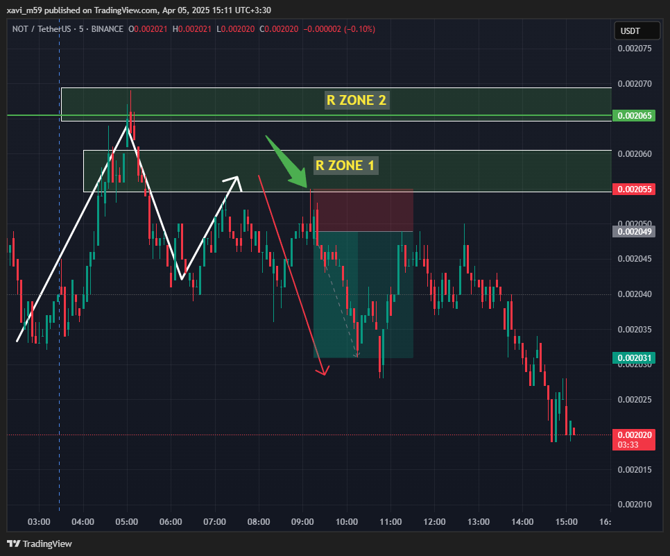 BINANCE:NOTUSDT Chart Image by xavi_m59