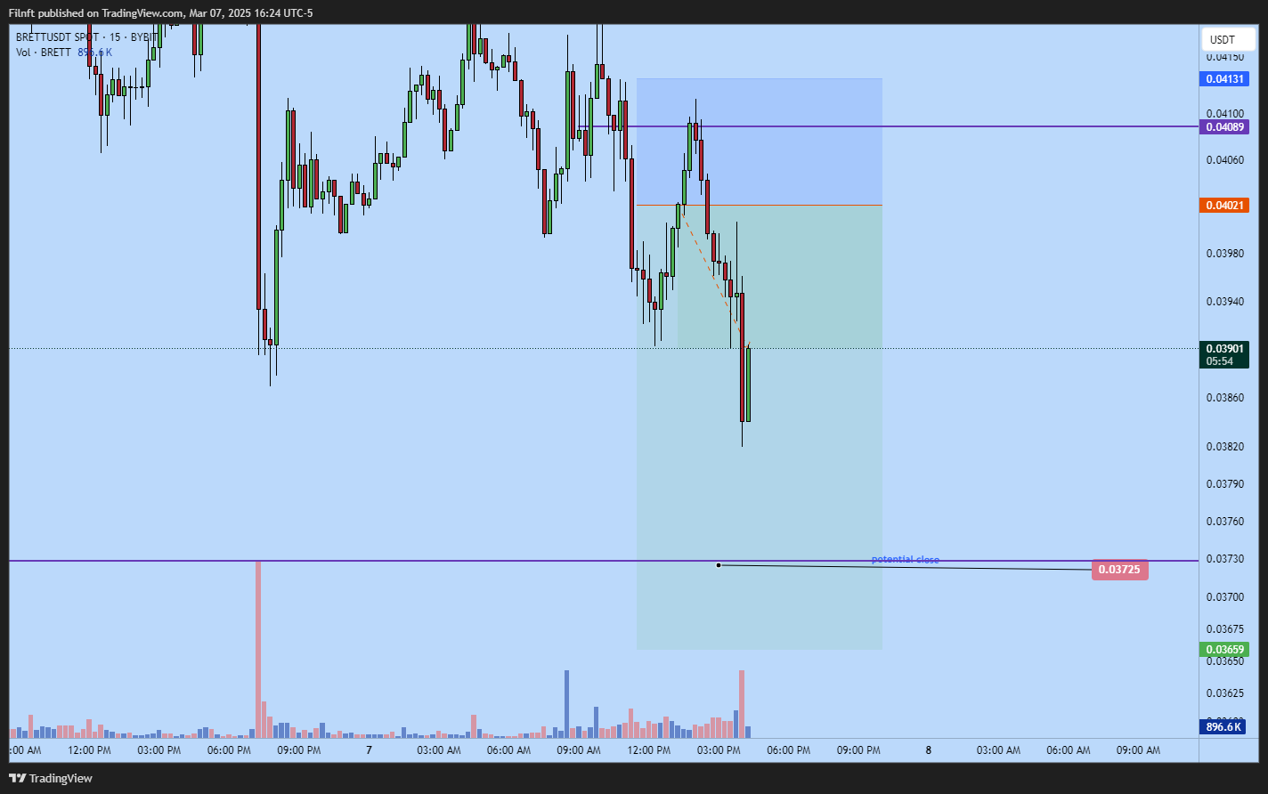 BYBIT:BRETTUSDT Chart Image by Filnft