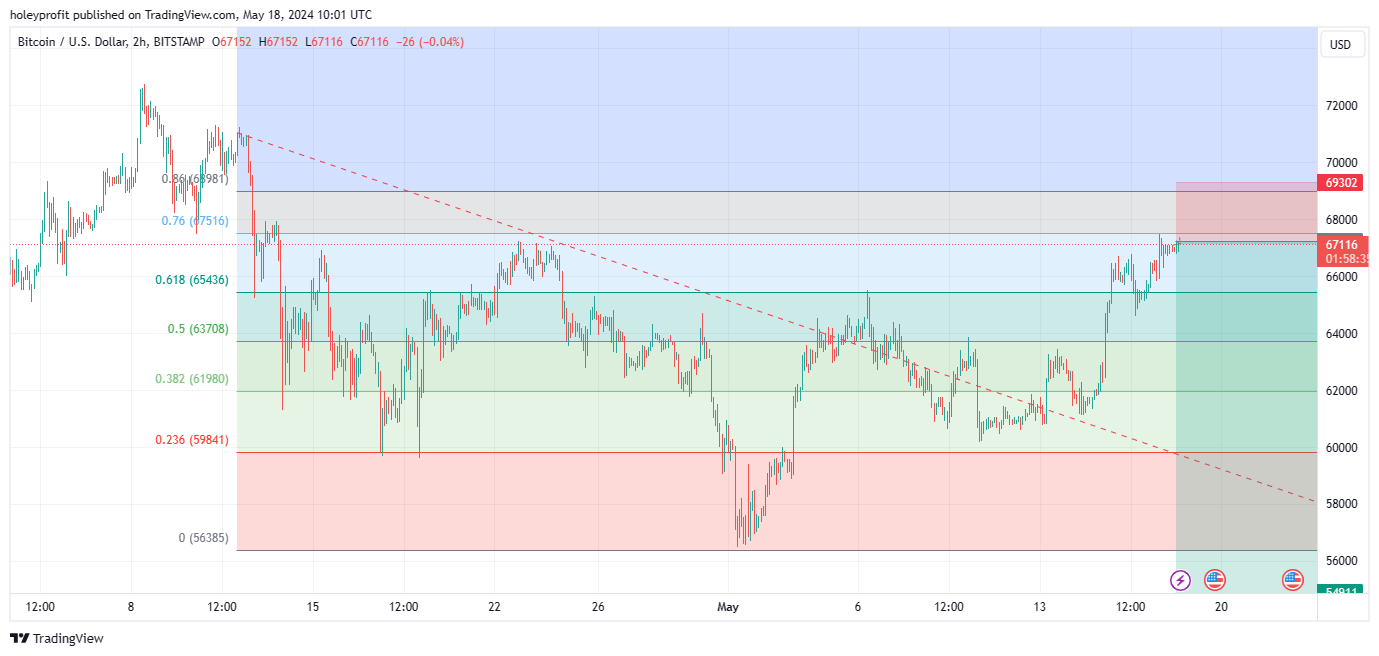 BITSTAMP:BTCUSD Chart Image by holeyprofit
