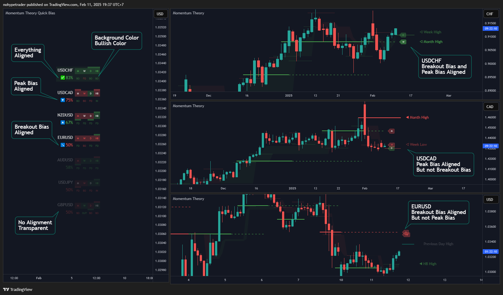 OANDA:USDCHF Chart Image by nohypetrader
