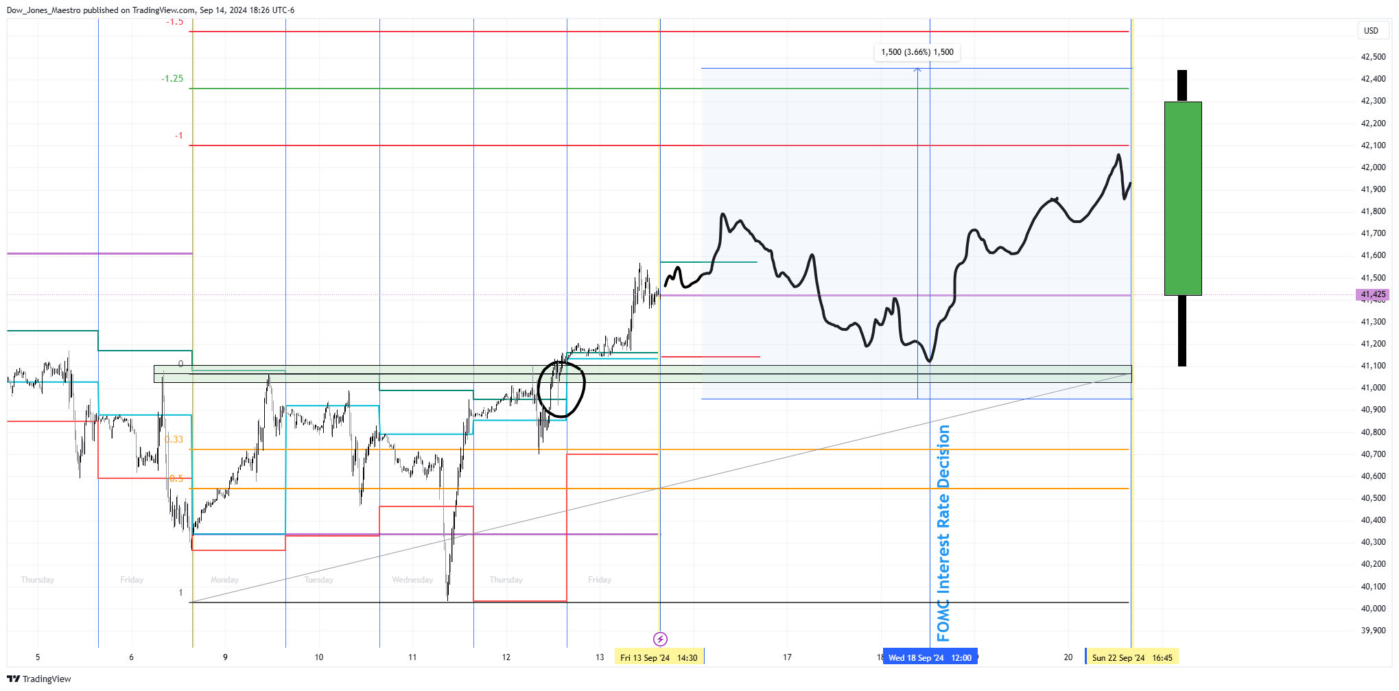 CBOT_MINI:YM1! Chart Image by Dow_Jones_Maestro