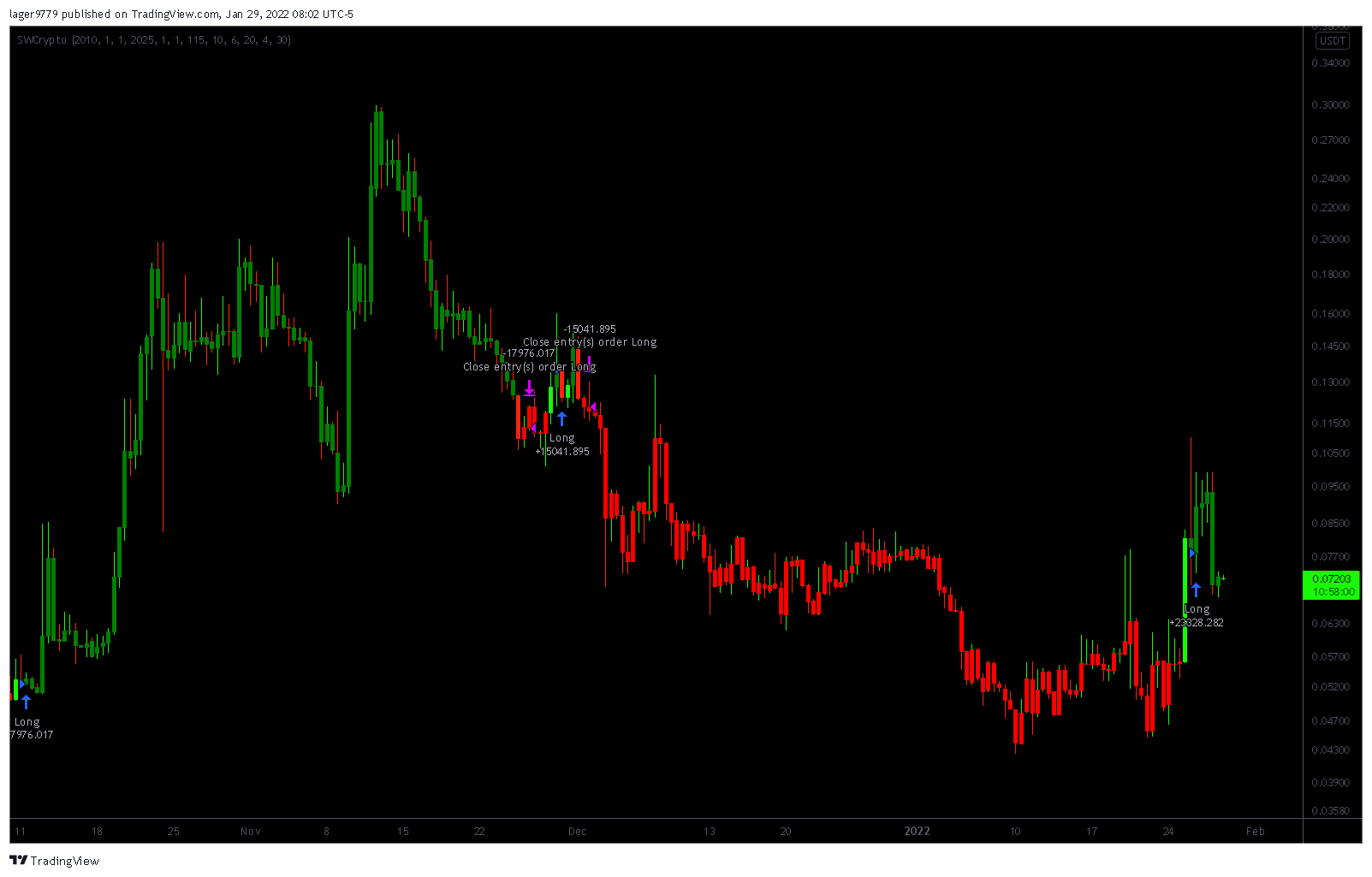 KUCOIN:FKXUSDT Chart Image by lager9779