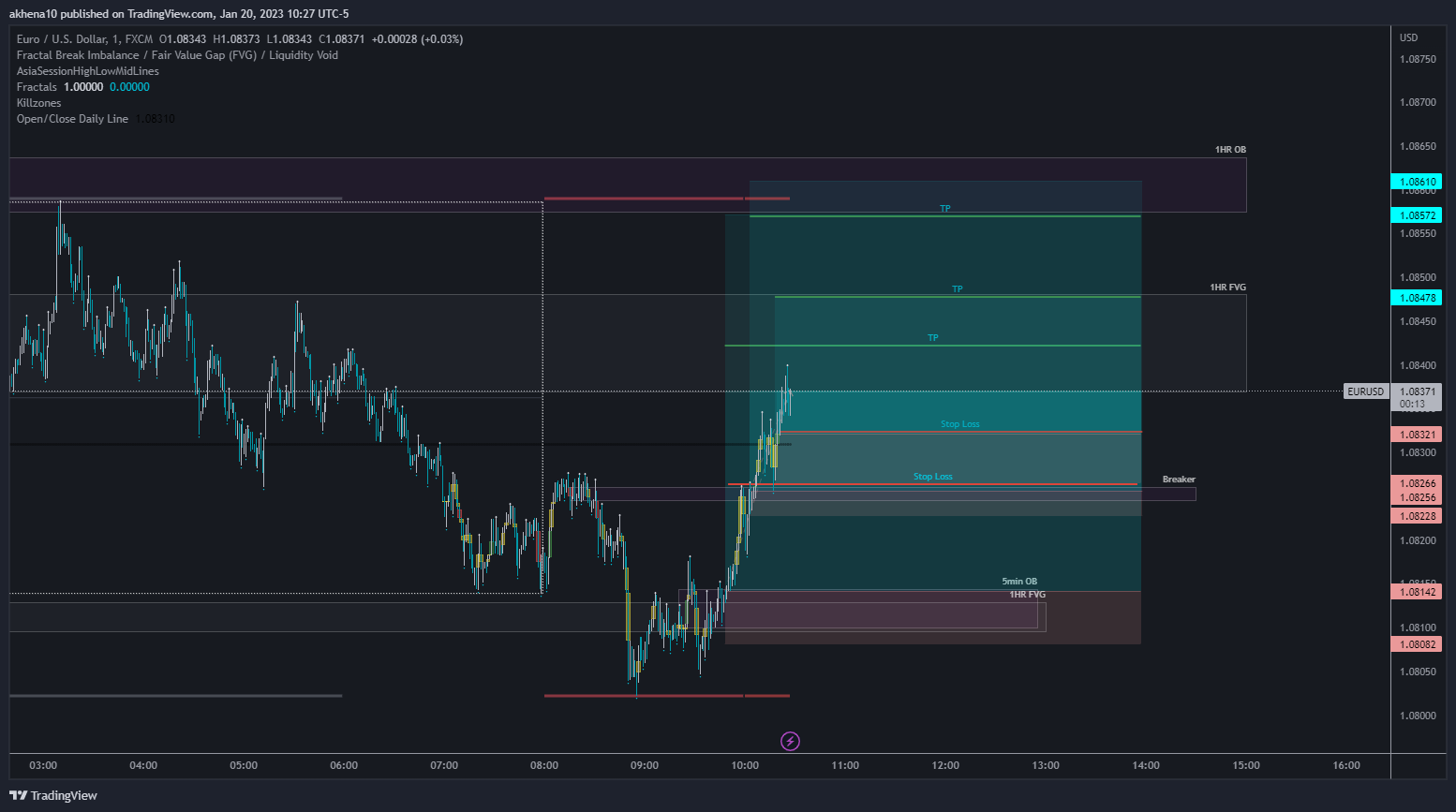 FX:EURUSD Chart Image by akhena10fx