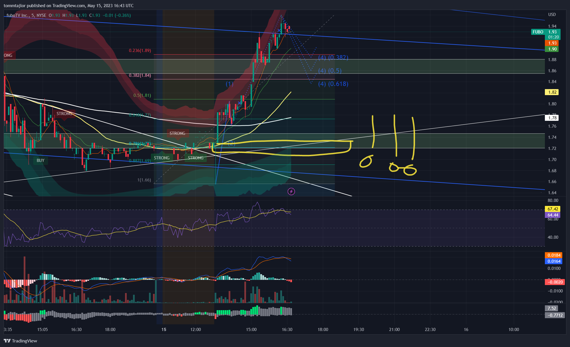 NYSE:FUBO Chart Image by tommtajlor