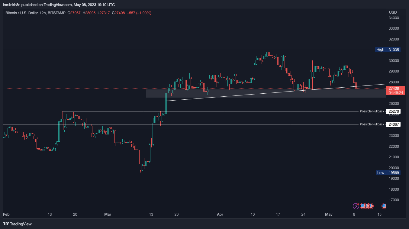 BITSTAMP:BTCUSD Chart Image by imr4nkh8n
