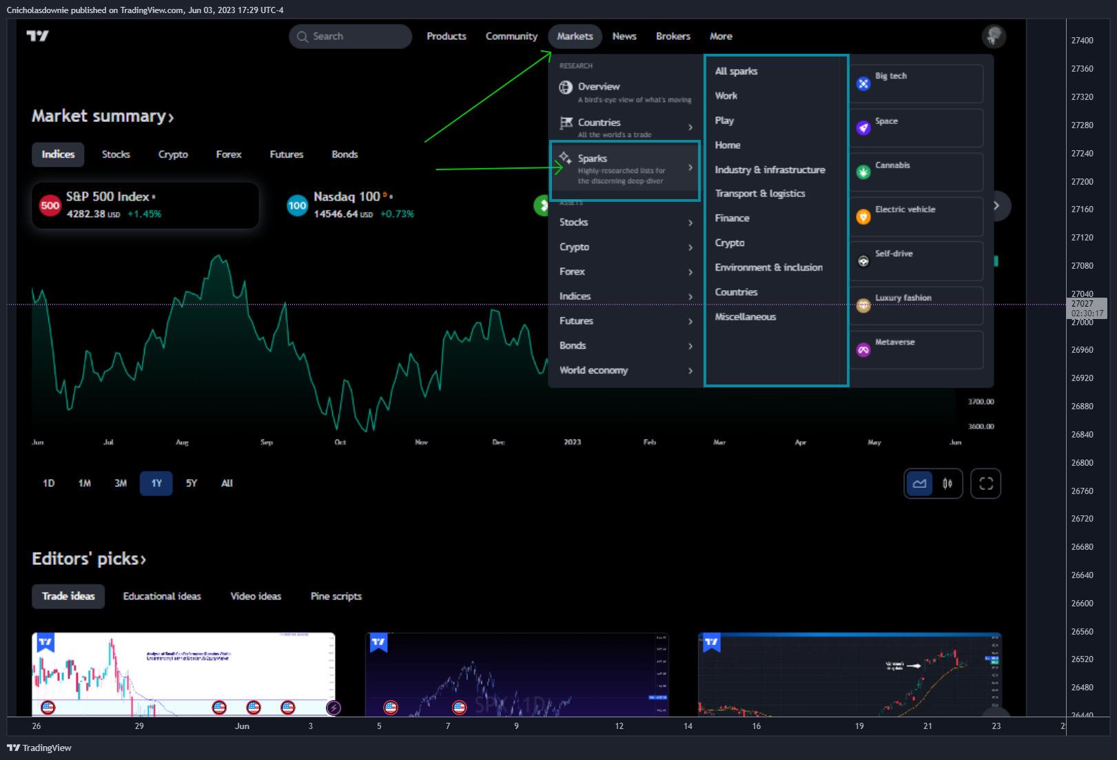 BITSTAMP:BTCUSD Chart Image by ChristopherDownie