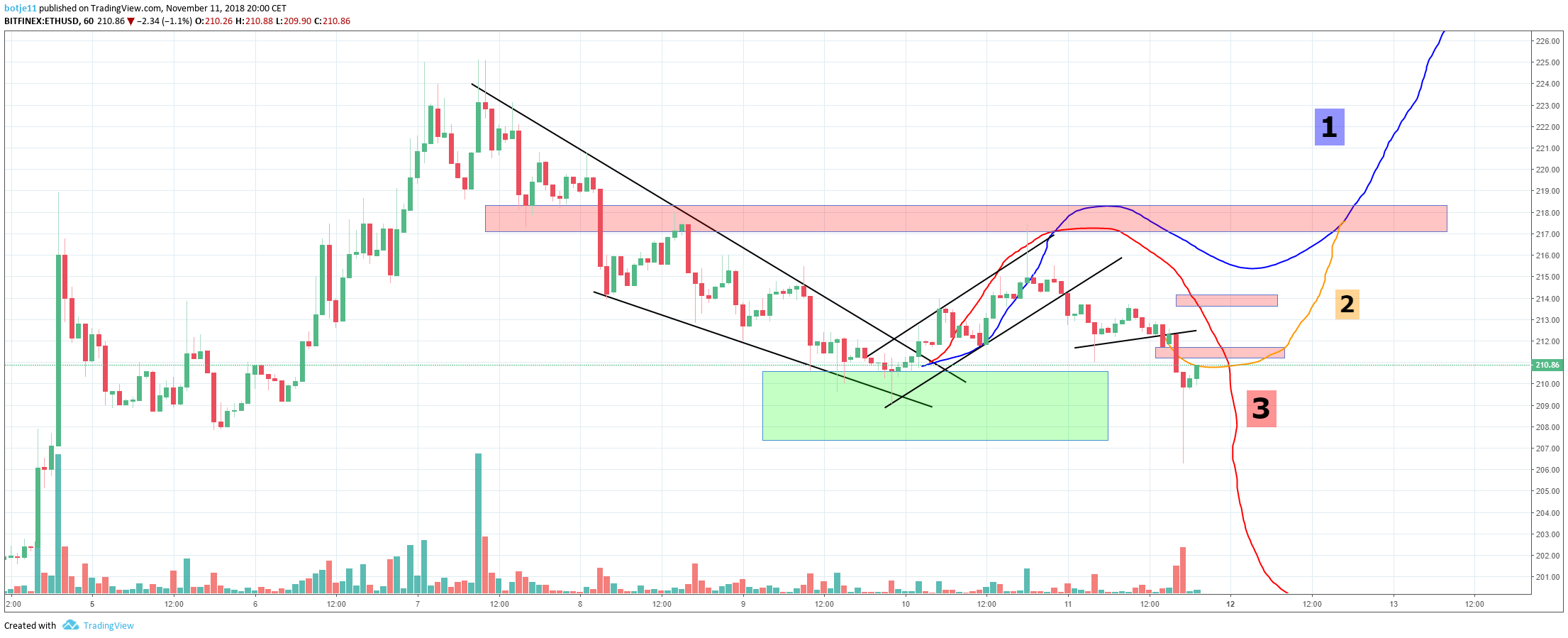  Chart Image