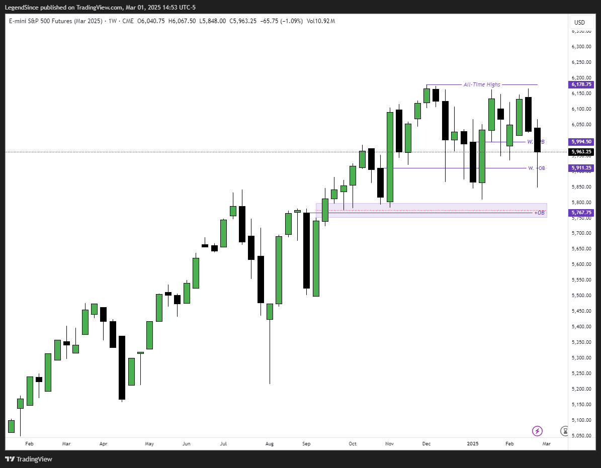 CME_MINI:ESH2025 Chart Image by LegendSince