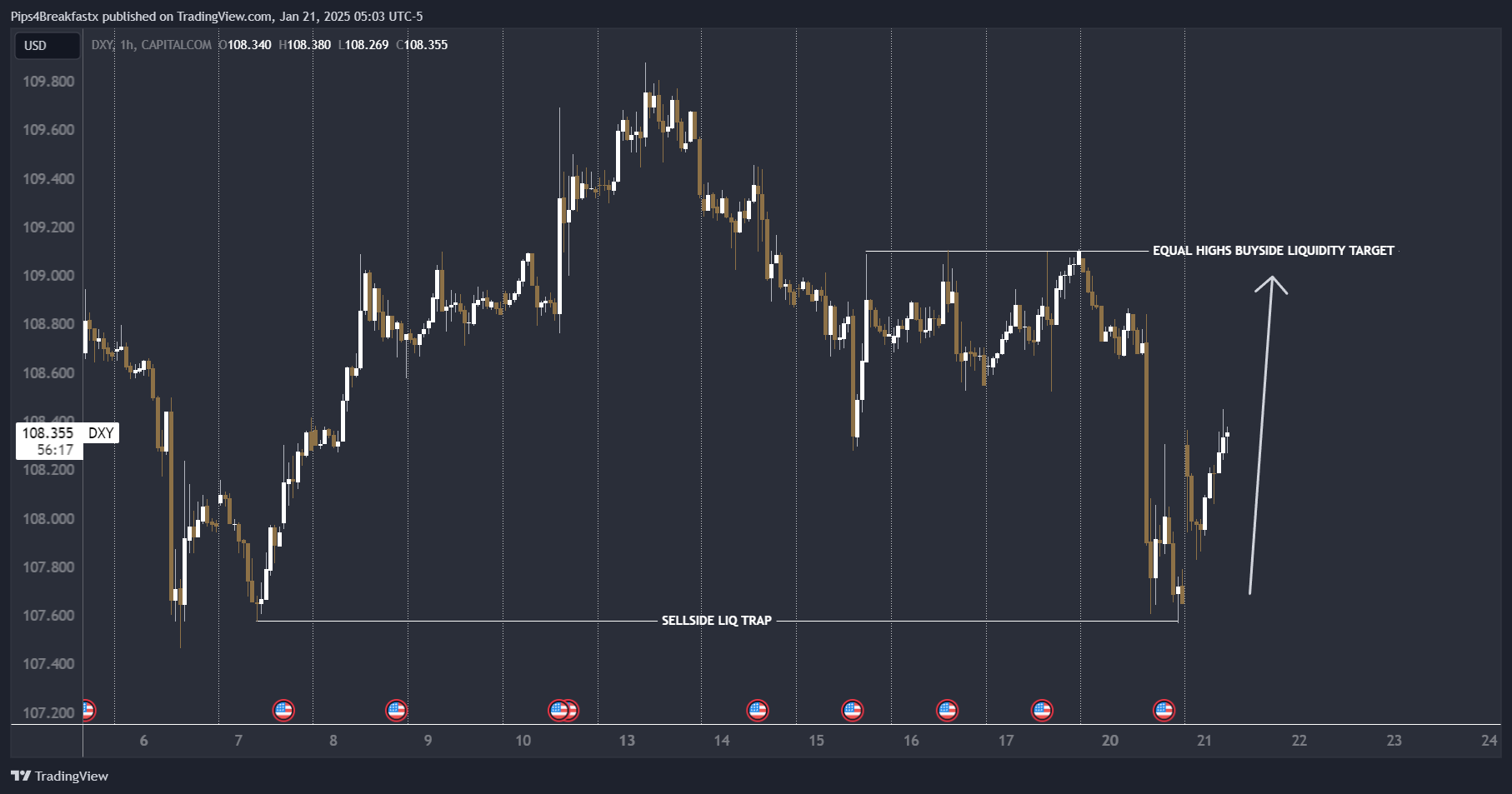 CAPITALCOM:DXY Chart Image by Pips4Breakfastx